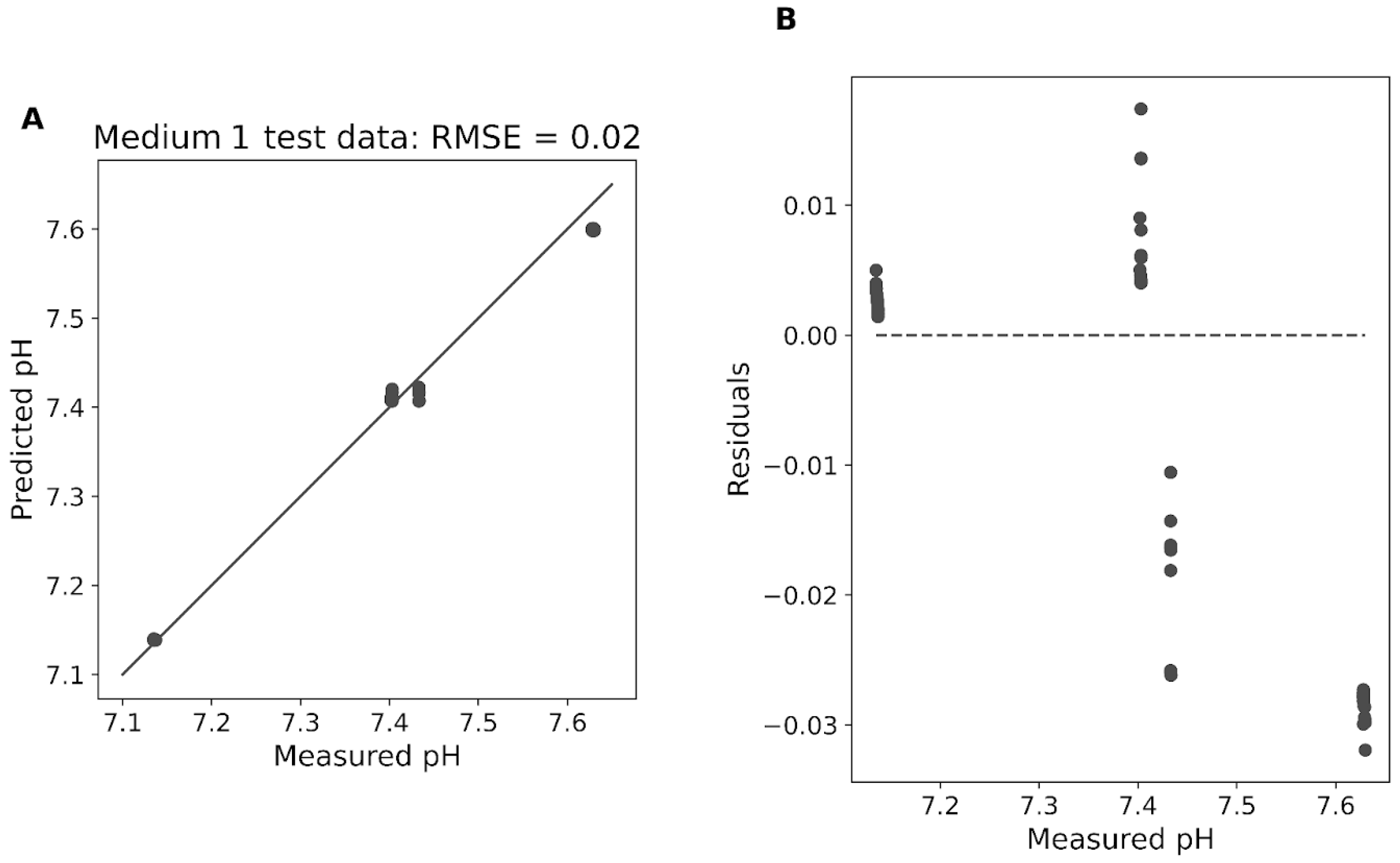 Fermentation 11 00317 g006
