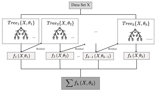 Fermentation 11 00319 g002