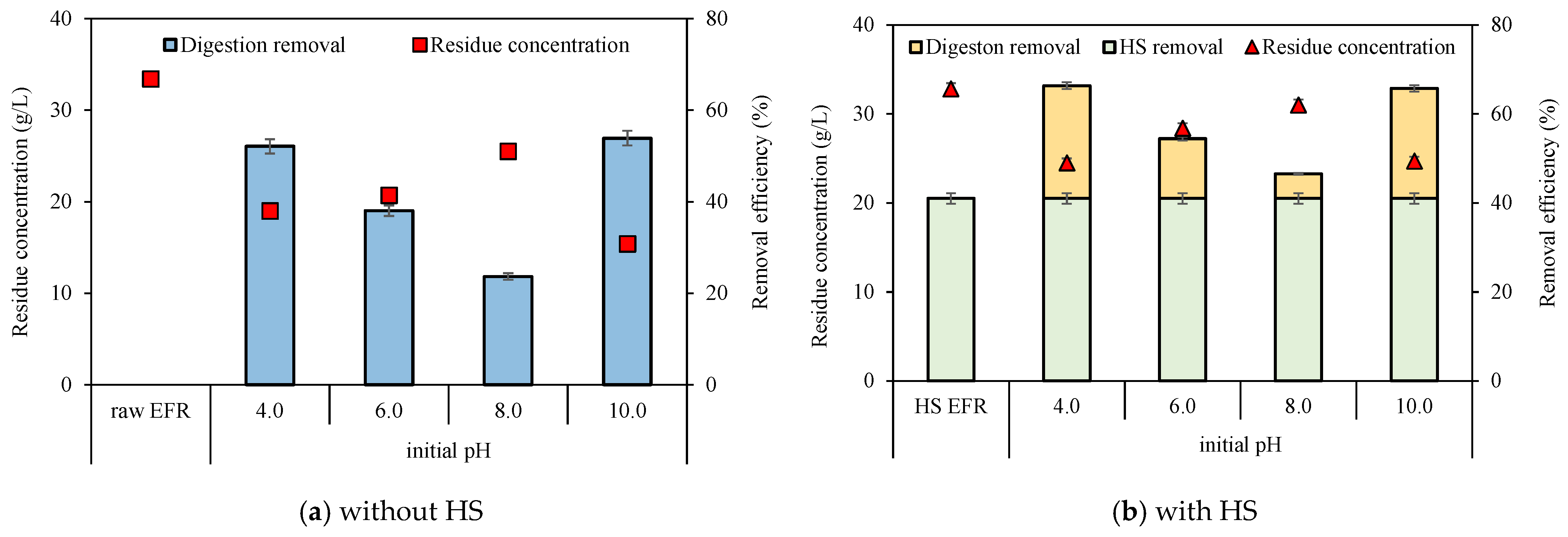 Fermentation 11 00320 g003