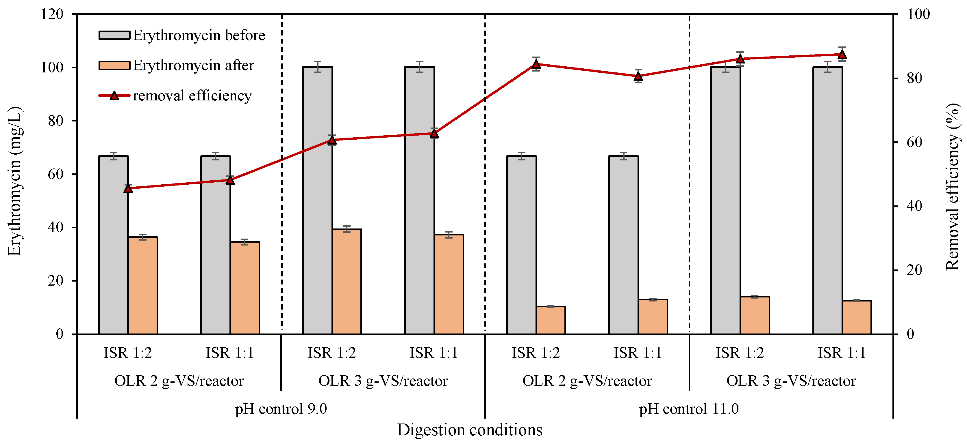 Fermentation 11 00320 g005