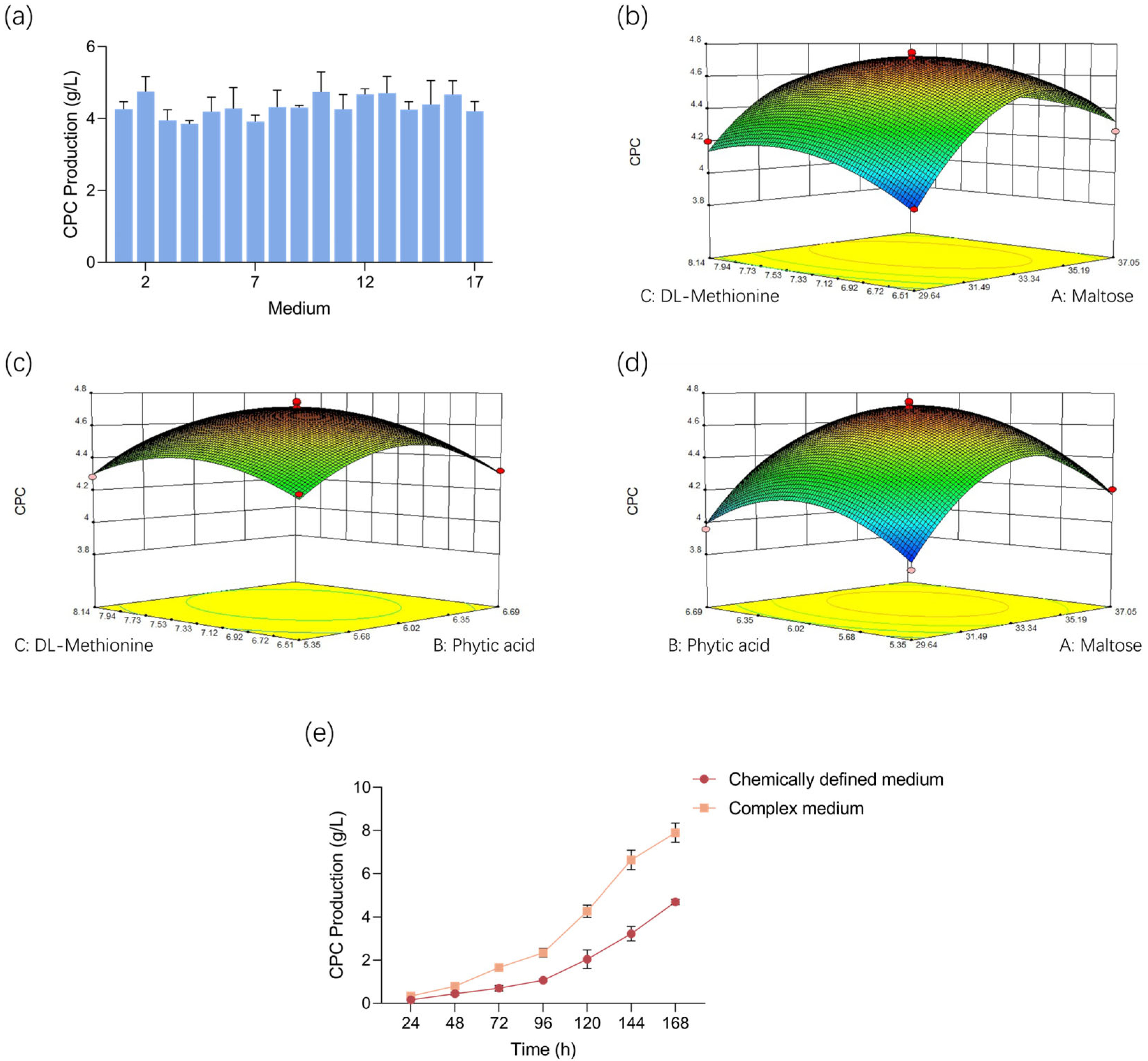 Fermentation 11 00325 g002