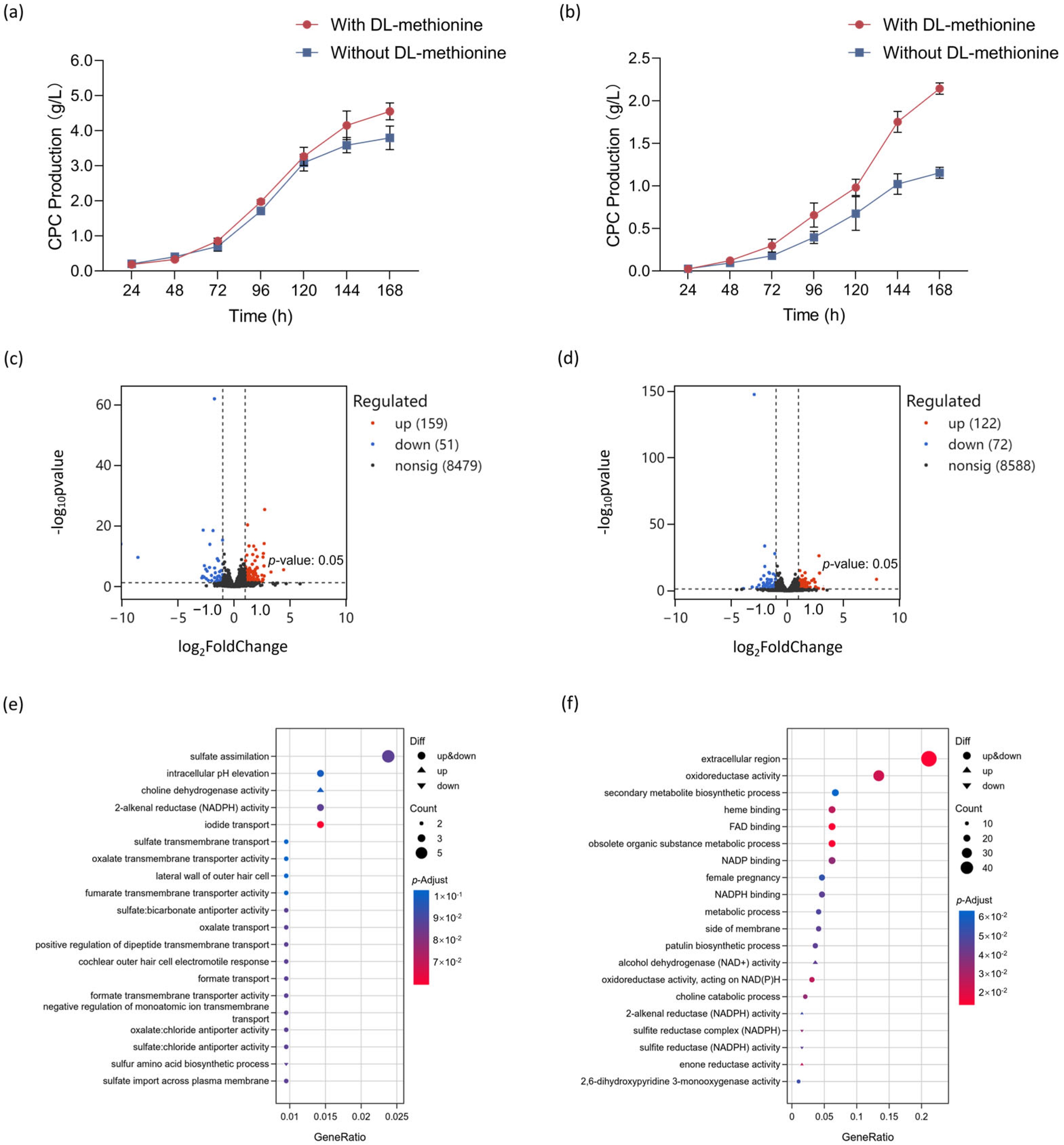 Fermentation 11 00325 g003