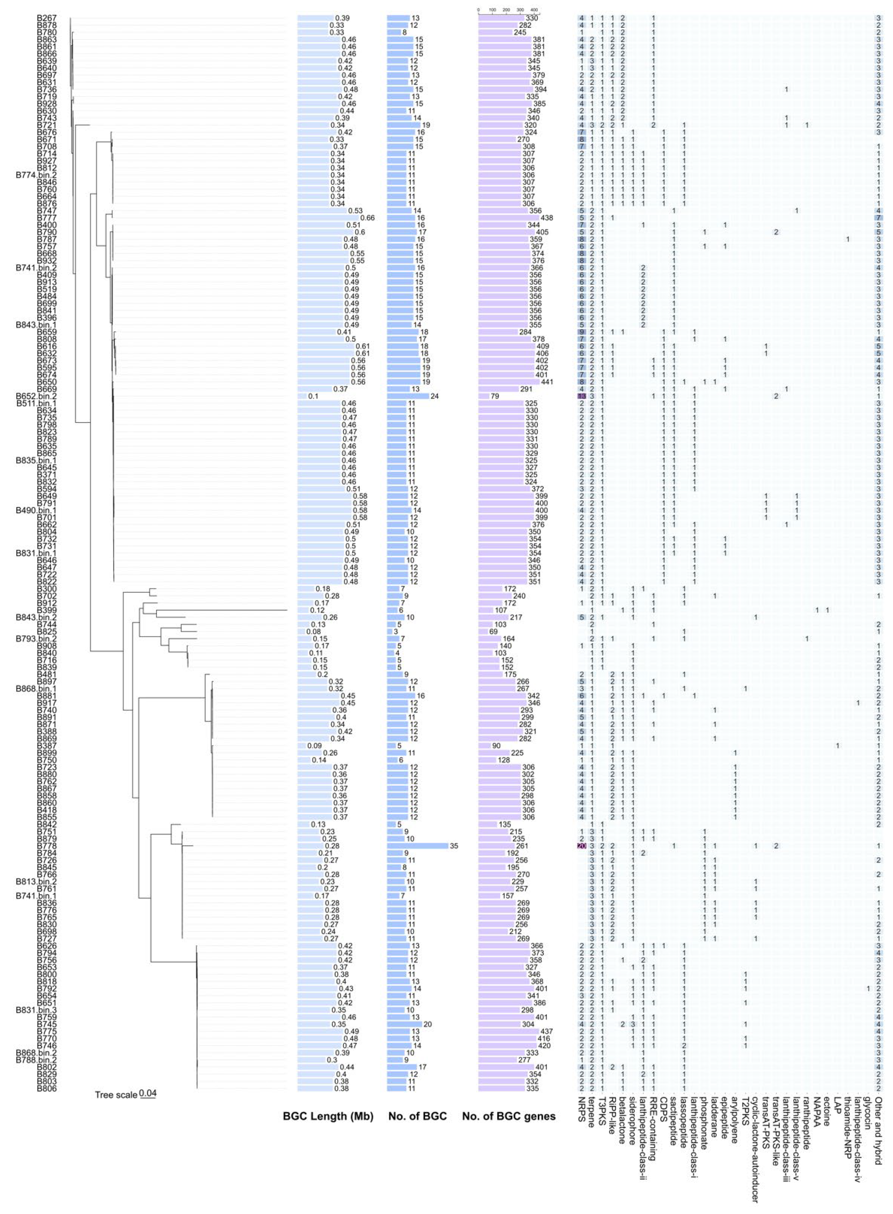 Fermentation 11 00327 g004