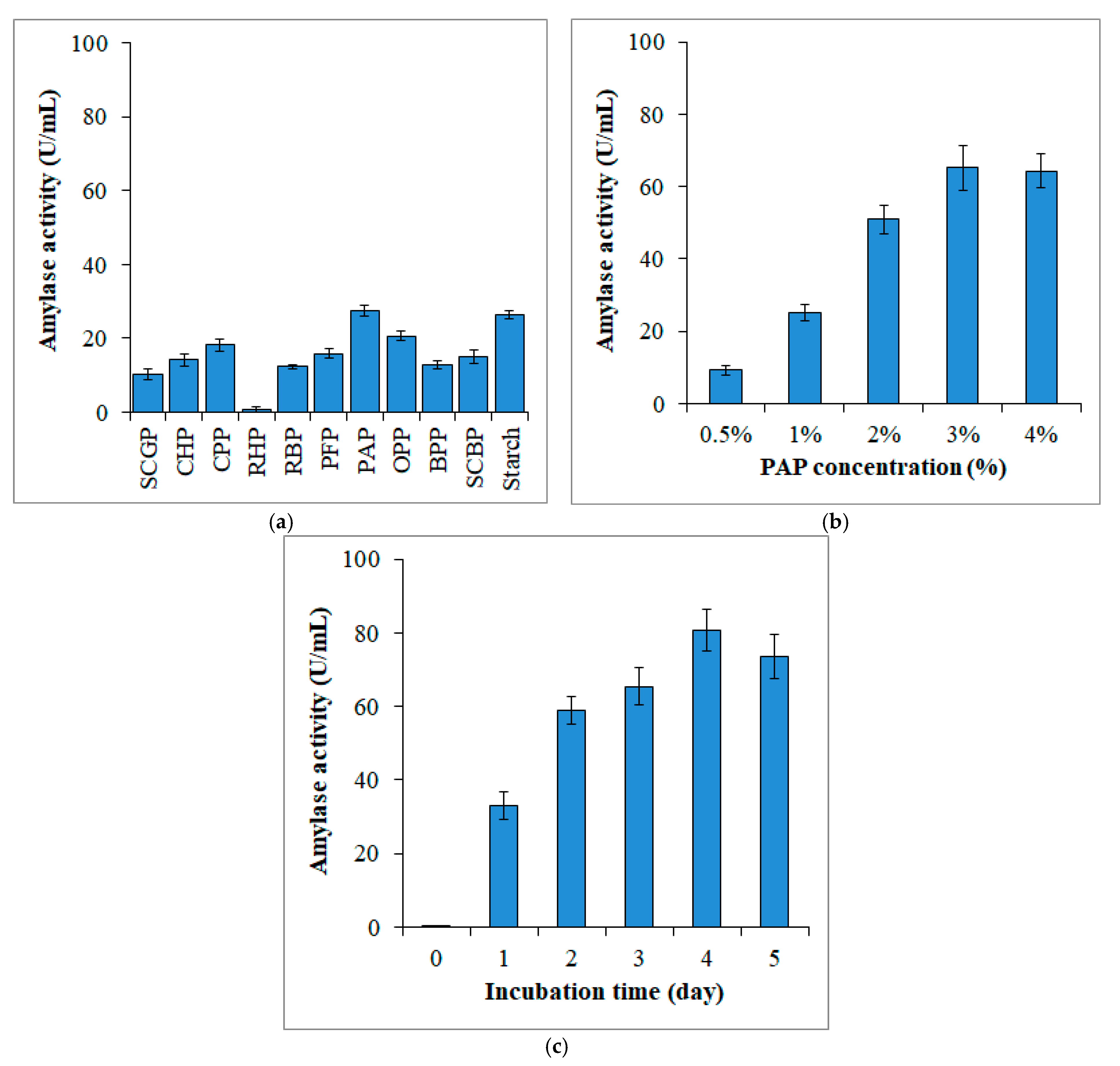 Fermentation 11 00336 g001 Fermentation 11 00336 g001