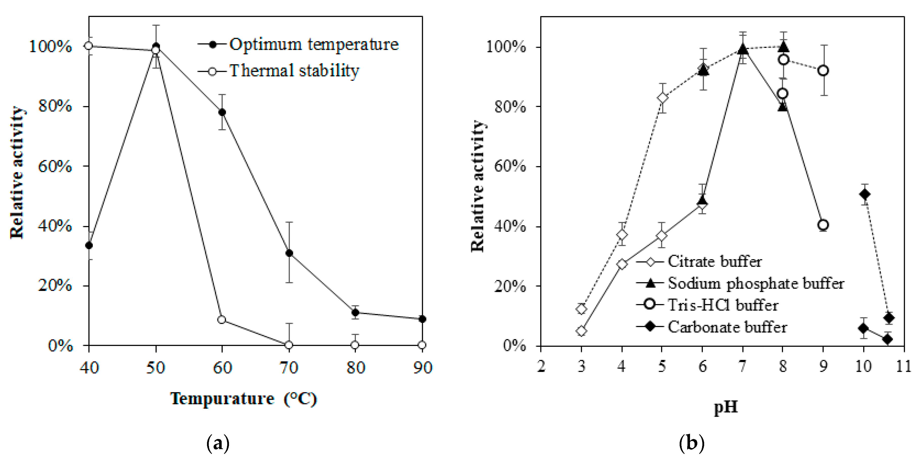 Fermentation 11 00336 g003 Fermentation 11 00336 g003