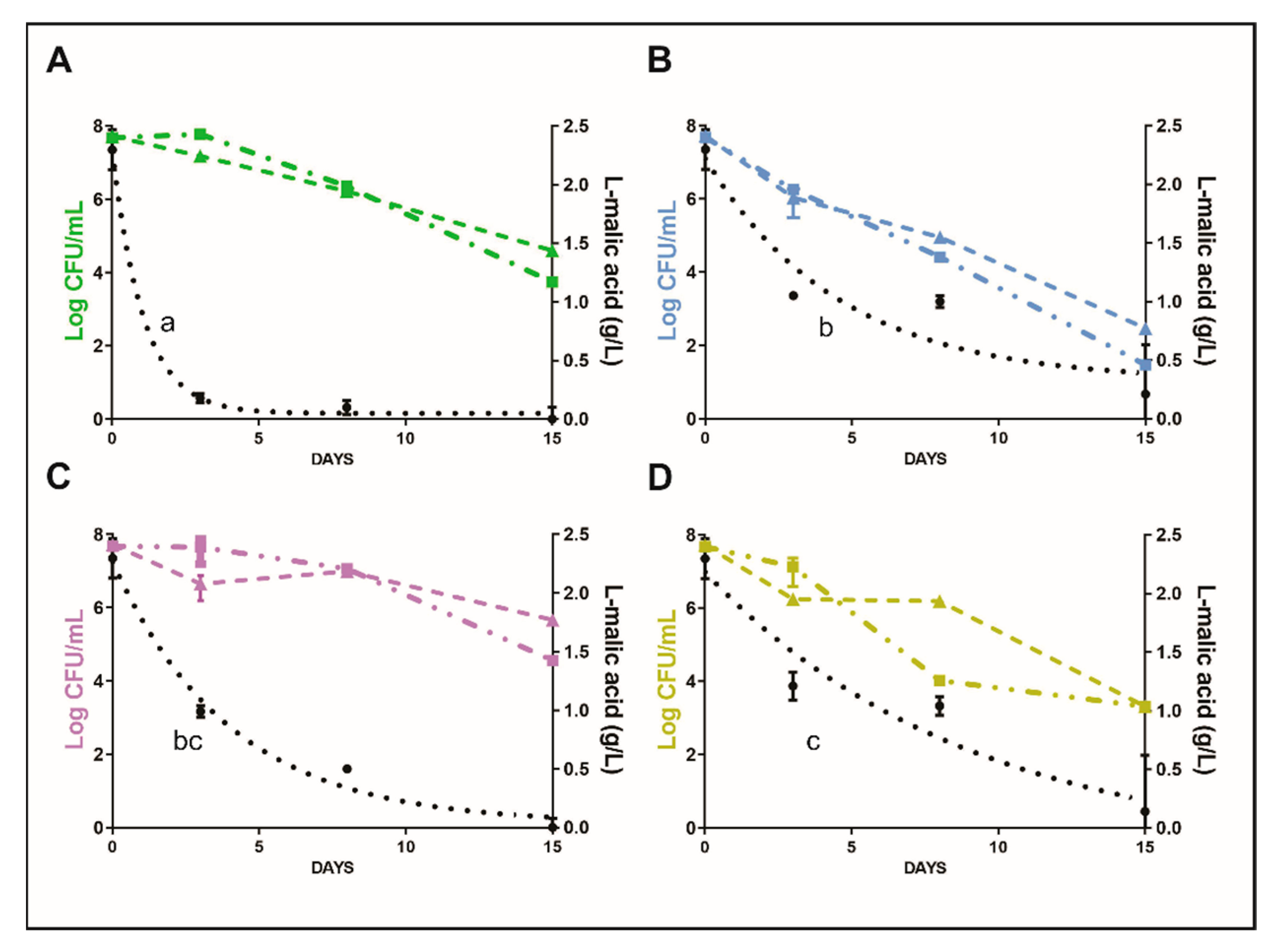 Fermentation 11 00337 g001