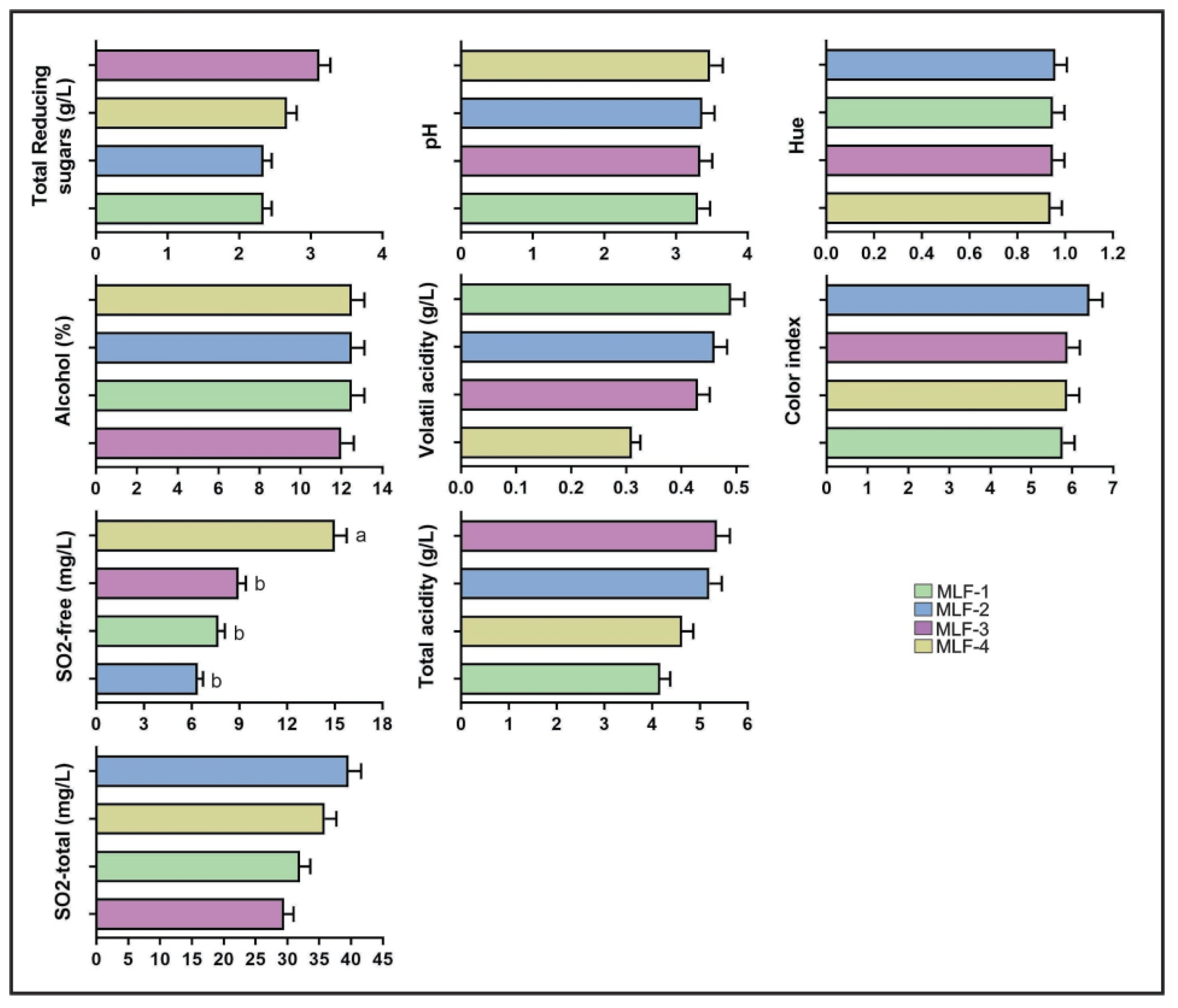 Fermentation 11 00337 g003
