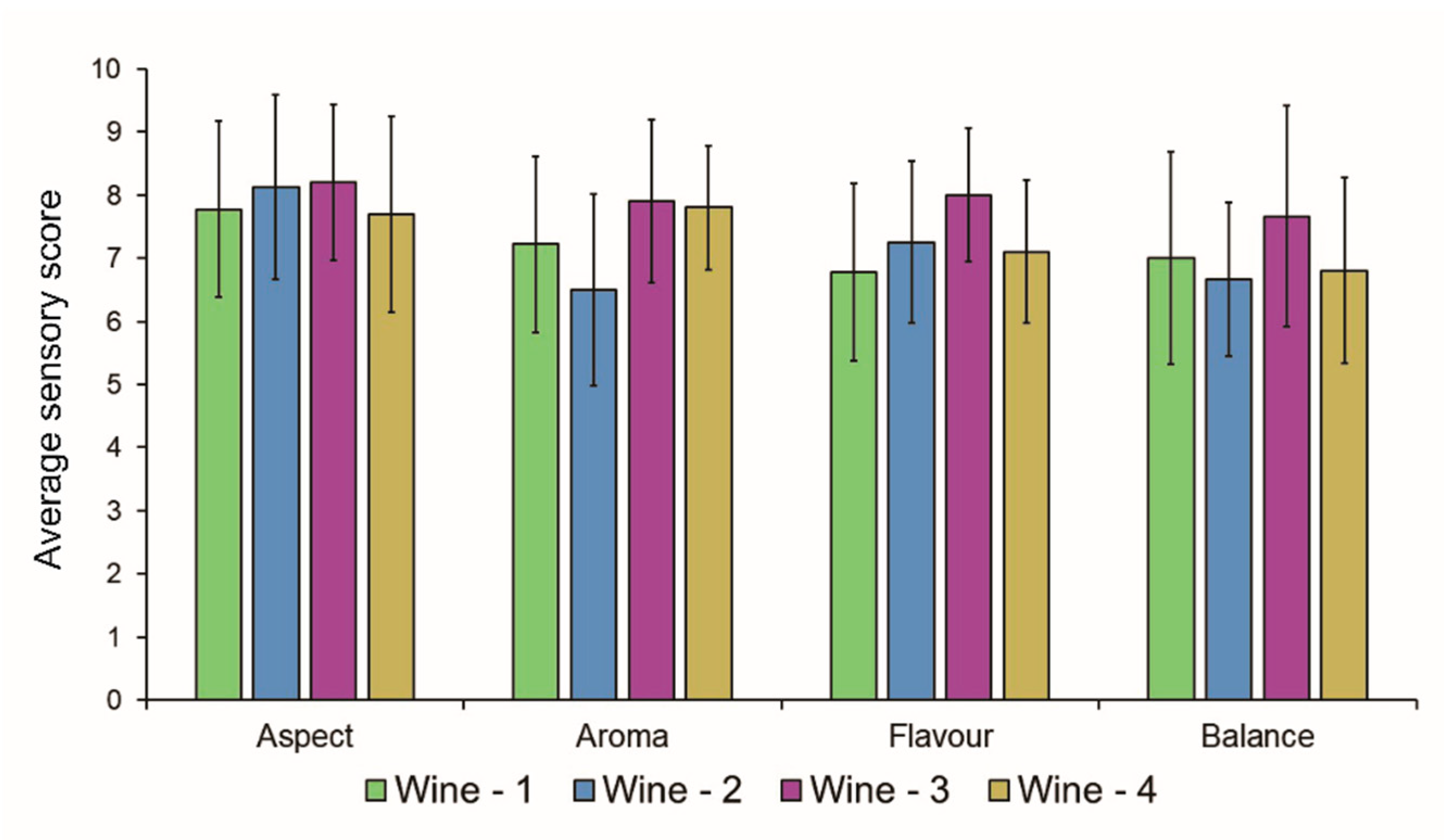 Fermentation 11 00337 g004