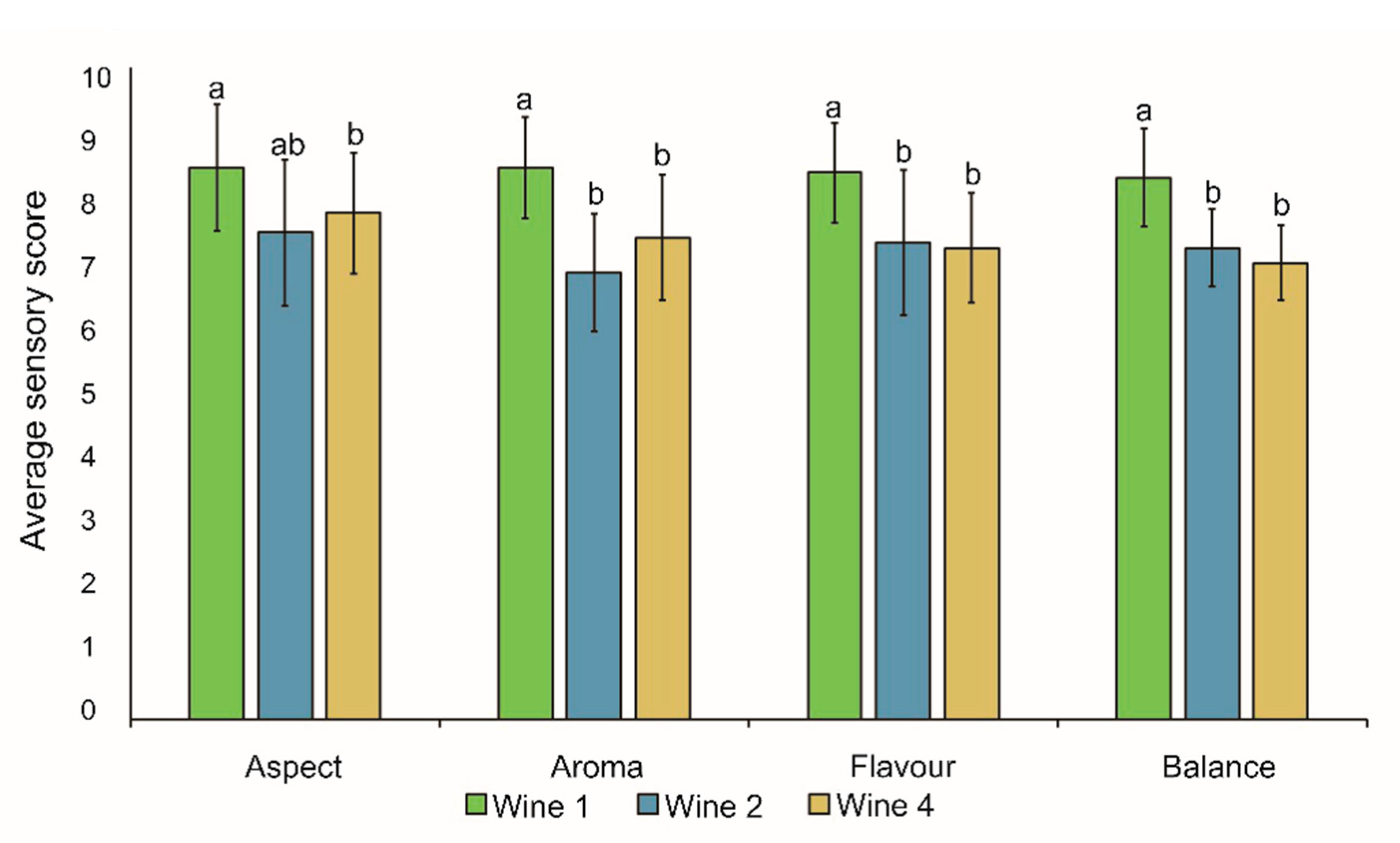 Fermentation 11 00337 g005
