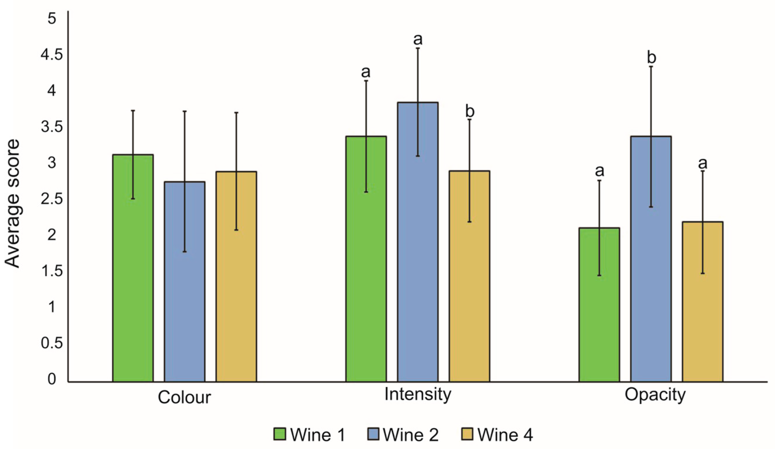 Fermentation 11 00337 g006