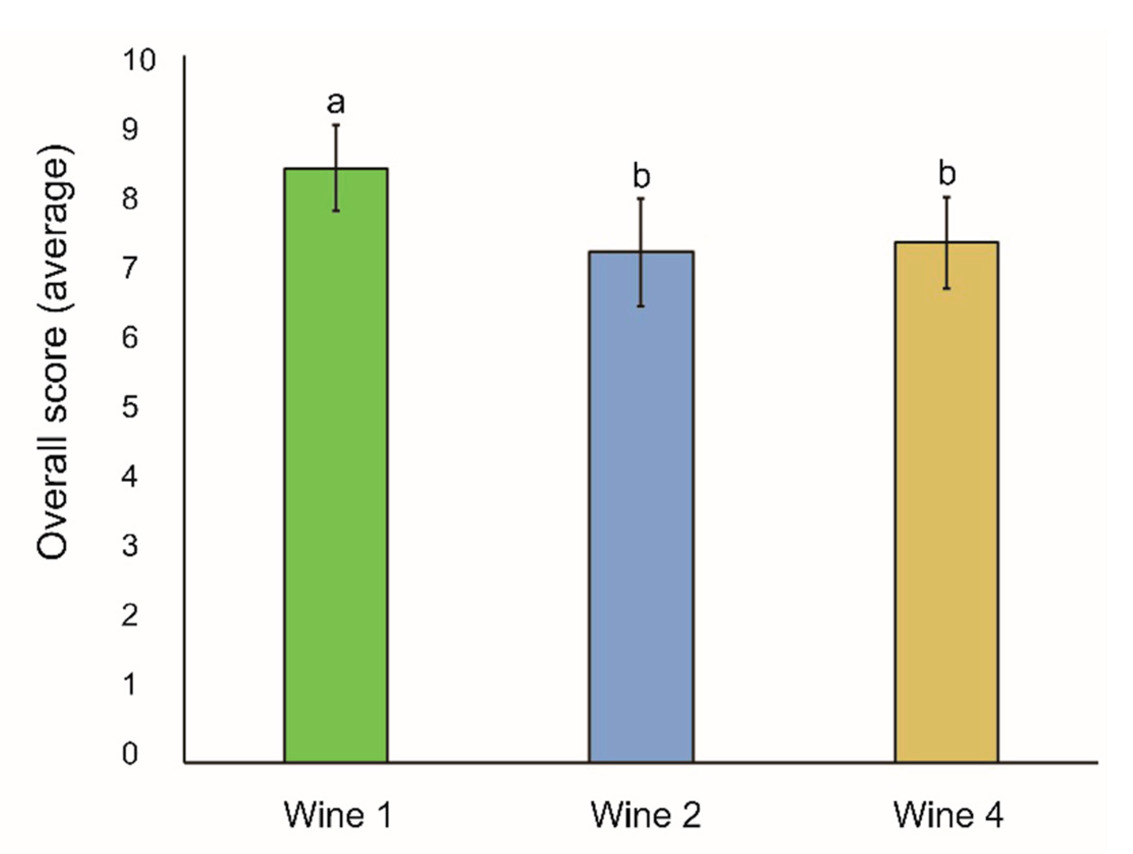 Fermentation 11 00337 g008