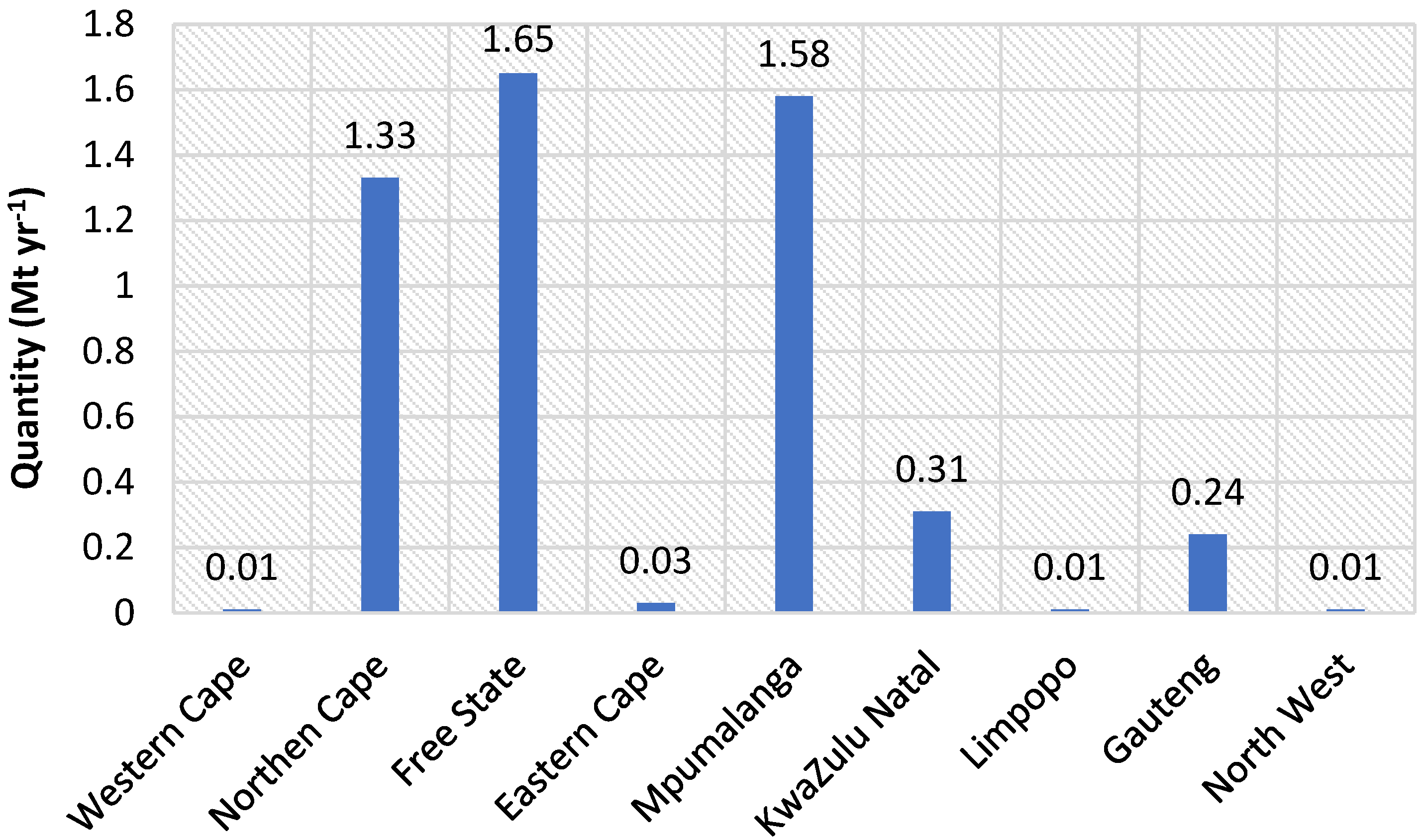 Fermentation 11 00338 g001 Fermentation 11 00338 g001
