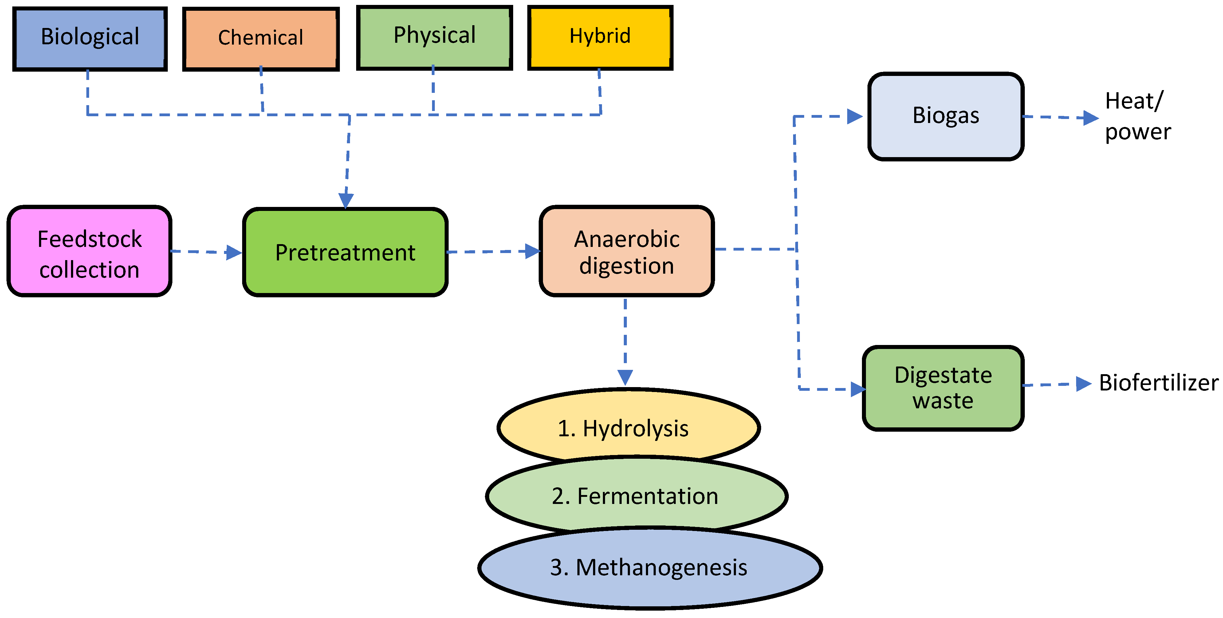 Fermentation 11 00338 g002 Fermentation 11 00338 g002