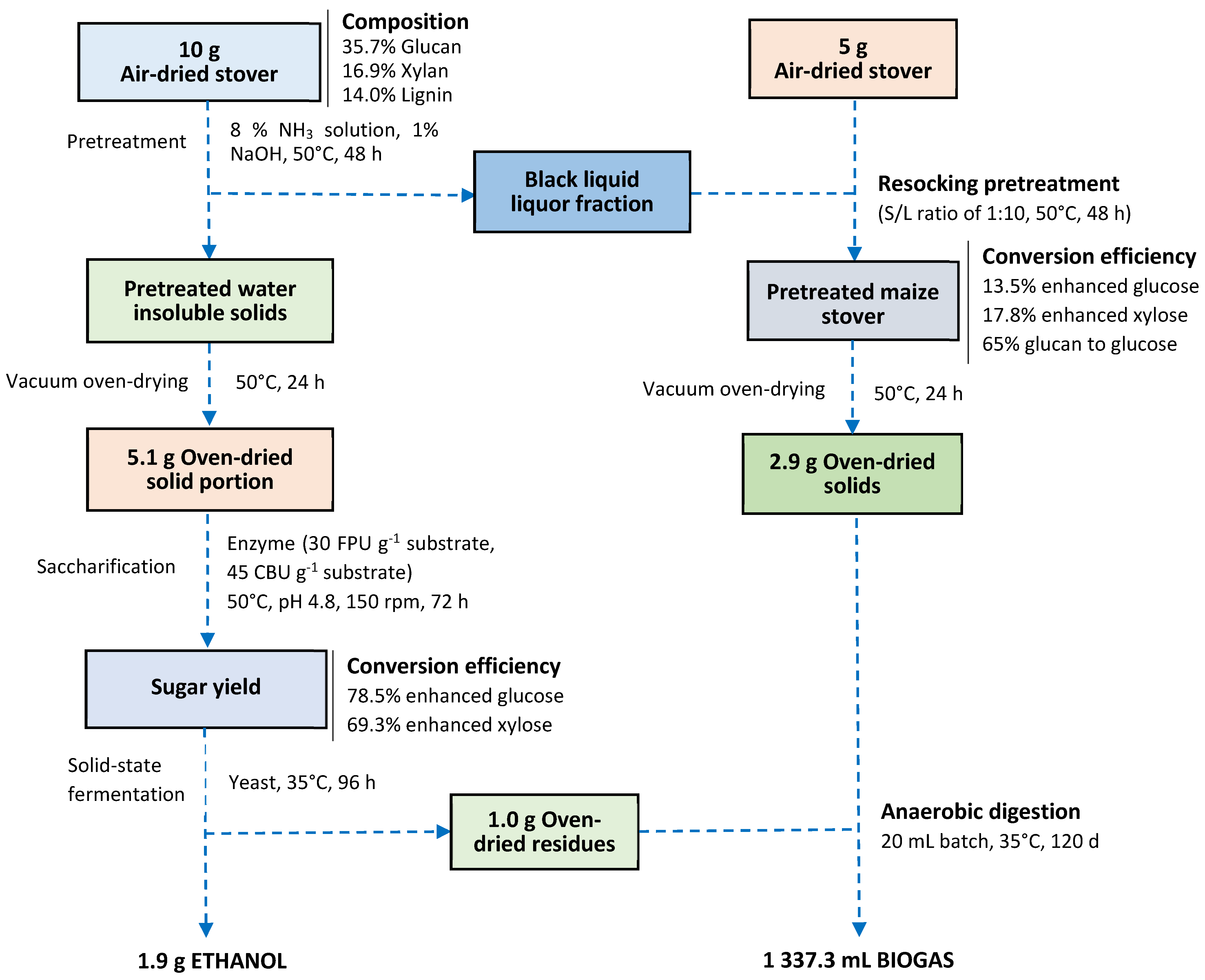 Fermentation 11 00338 g003 Fermentation 11 00338 g003