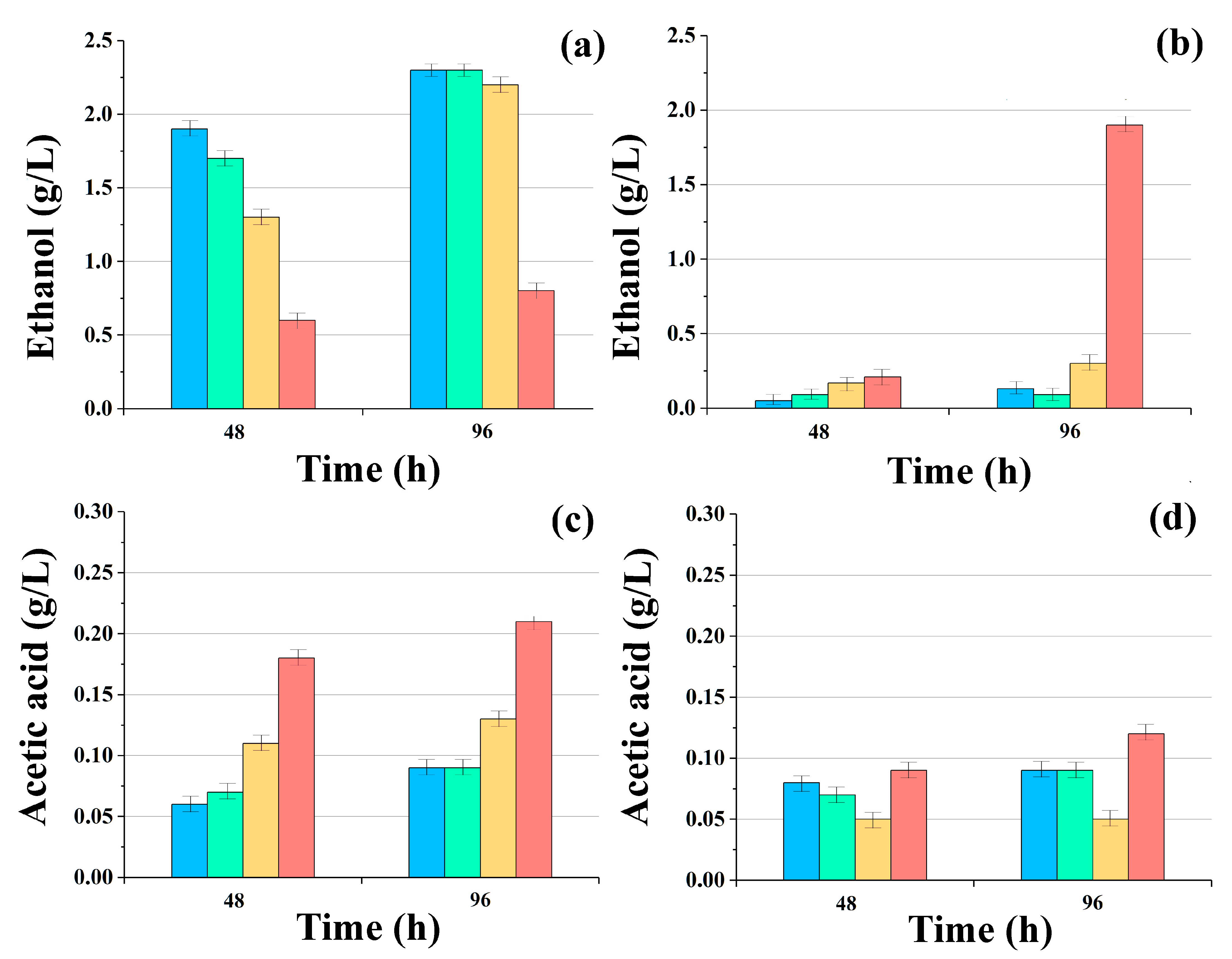 Fermentation 11 00352 g003