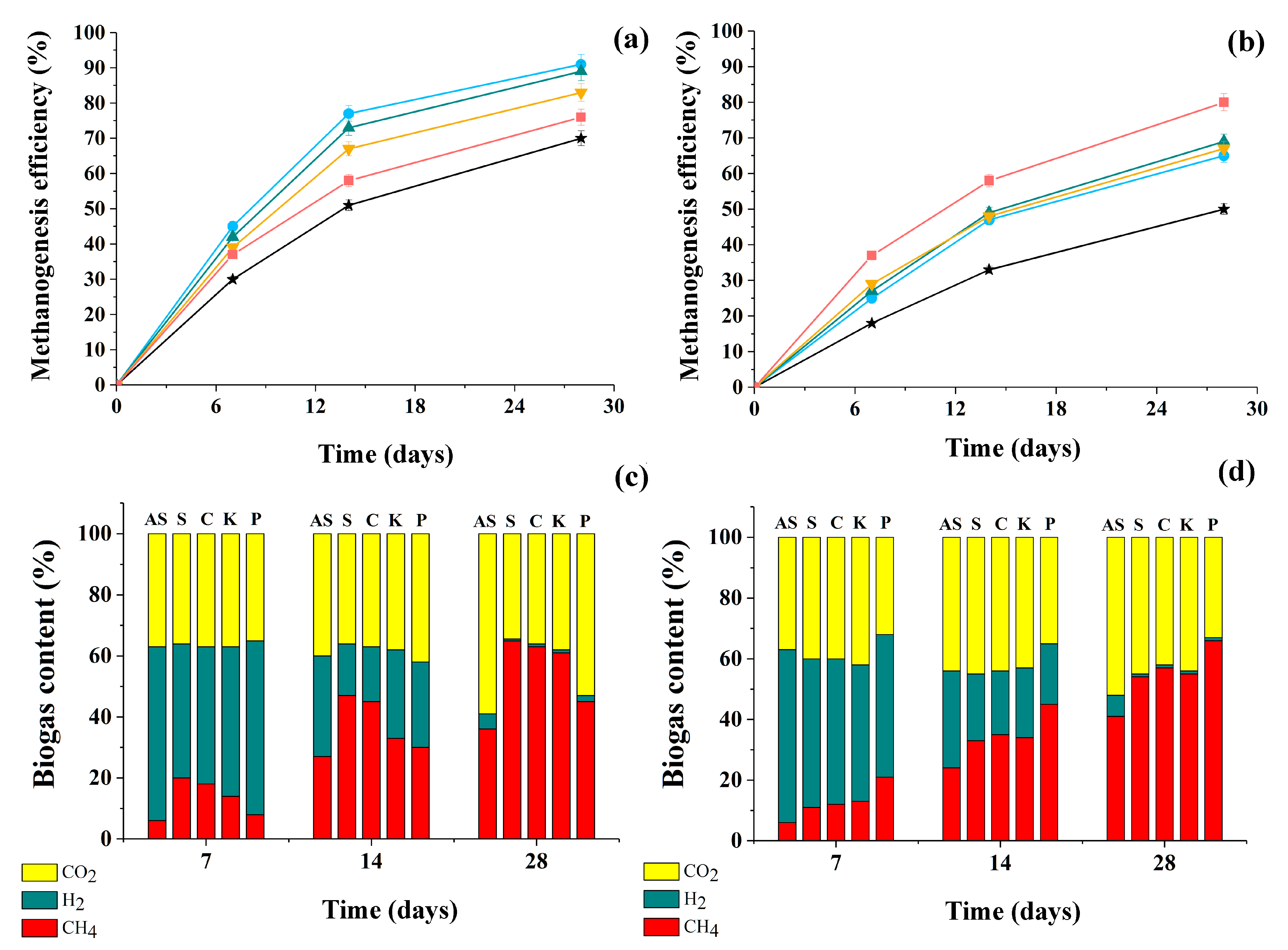 Fermentation 11 00352 g004