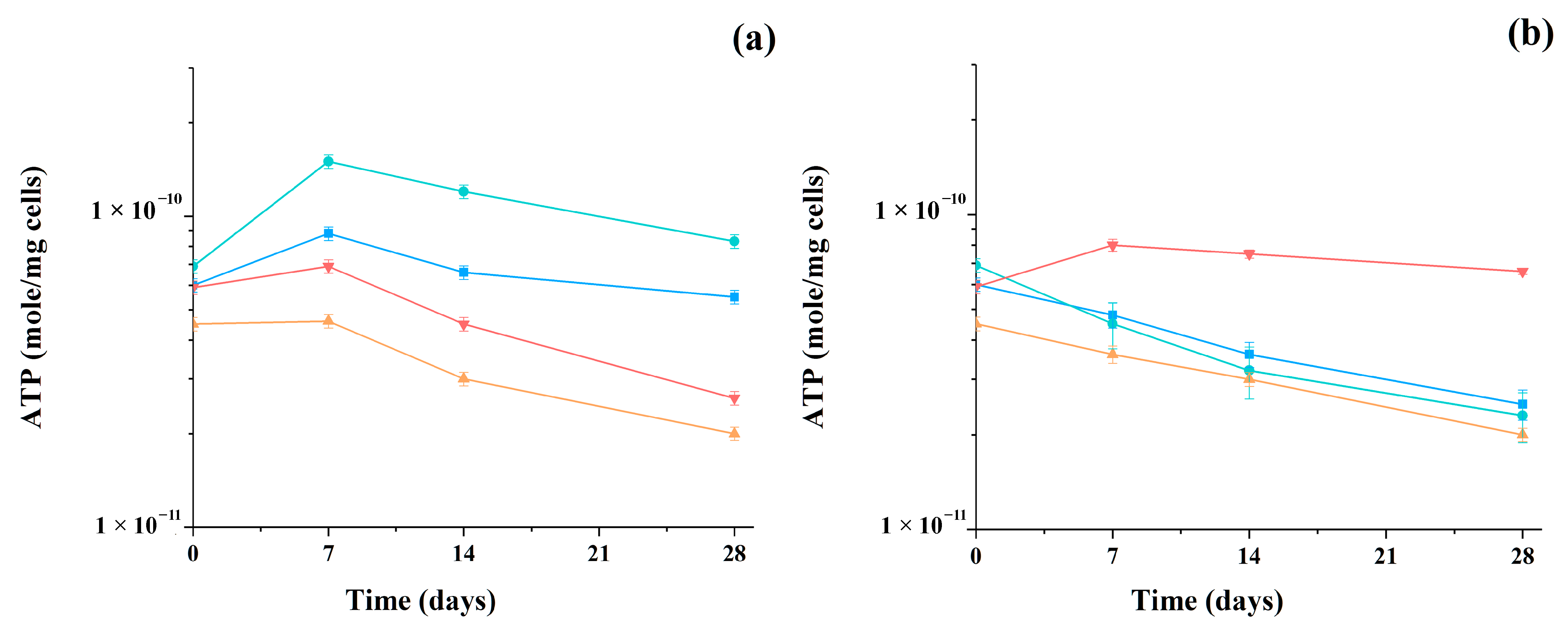 Fermentation 11 00352 g005