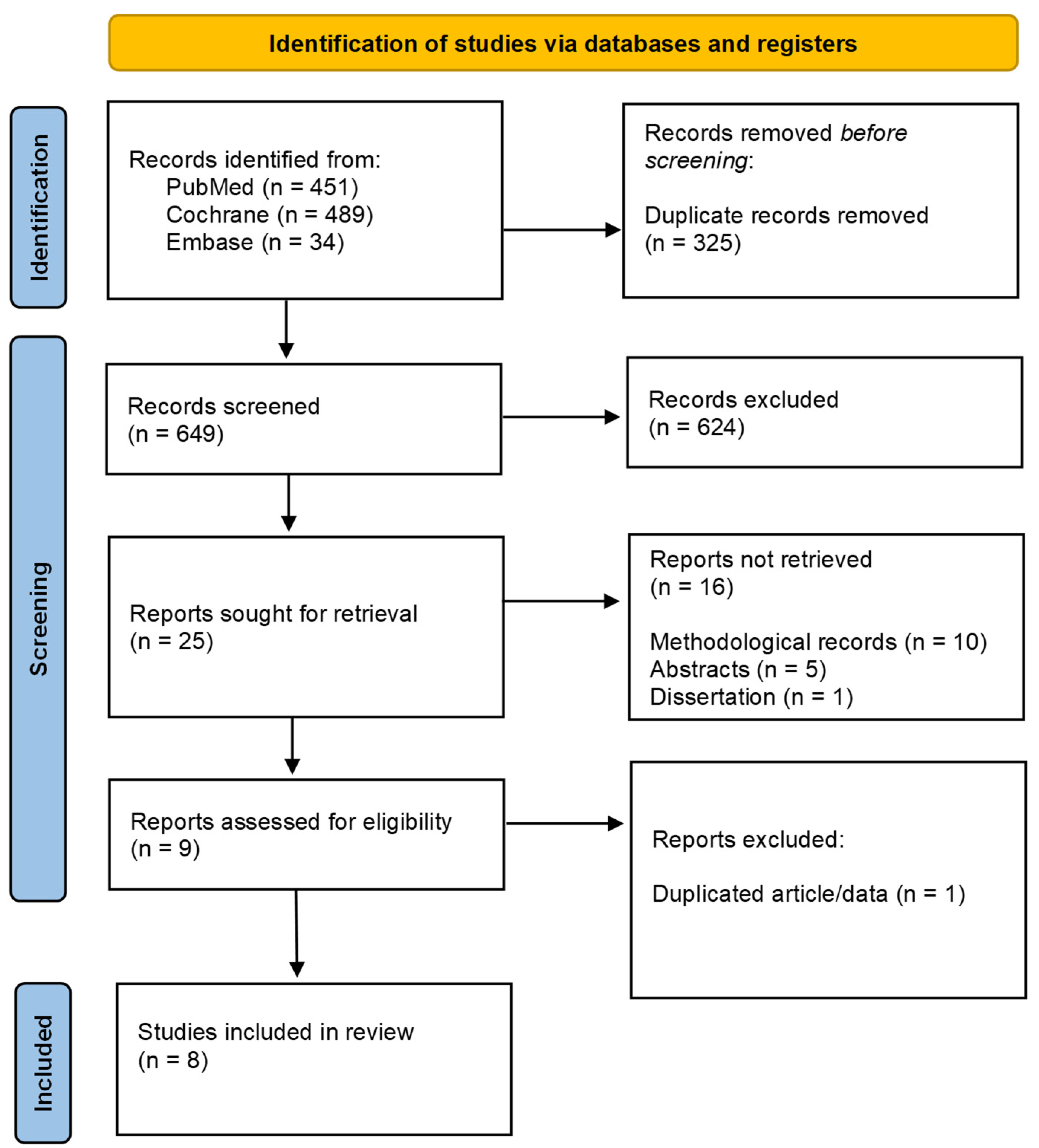 Fermentation 11 00353 g002