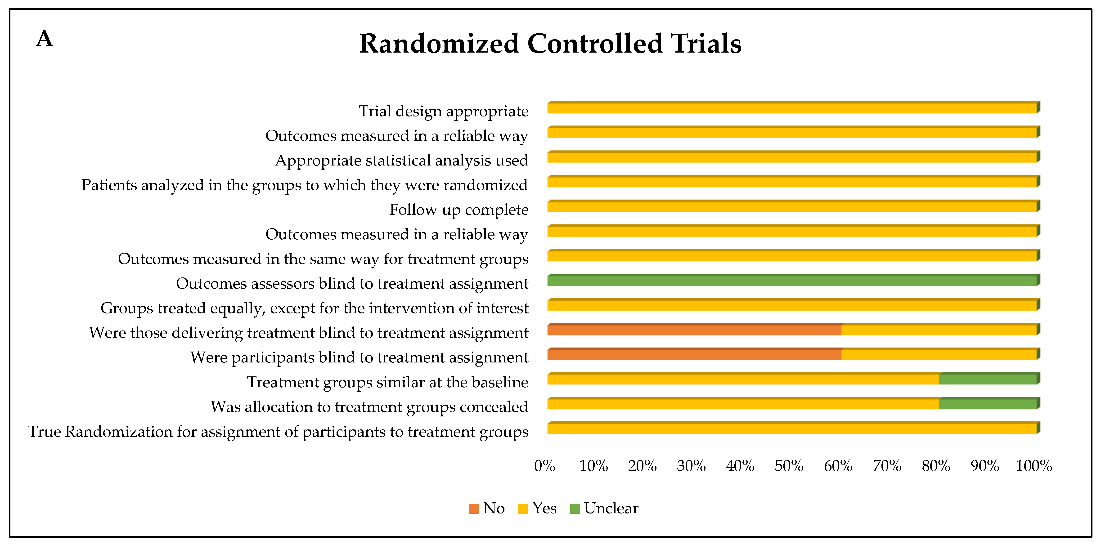 Fermentation 11 00353 g003a