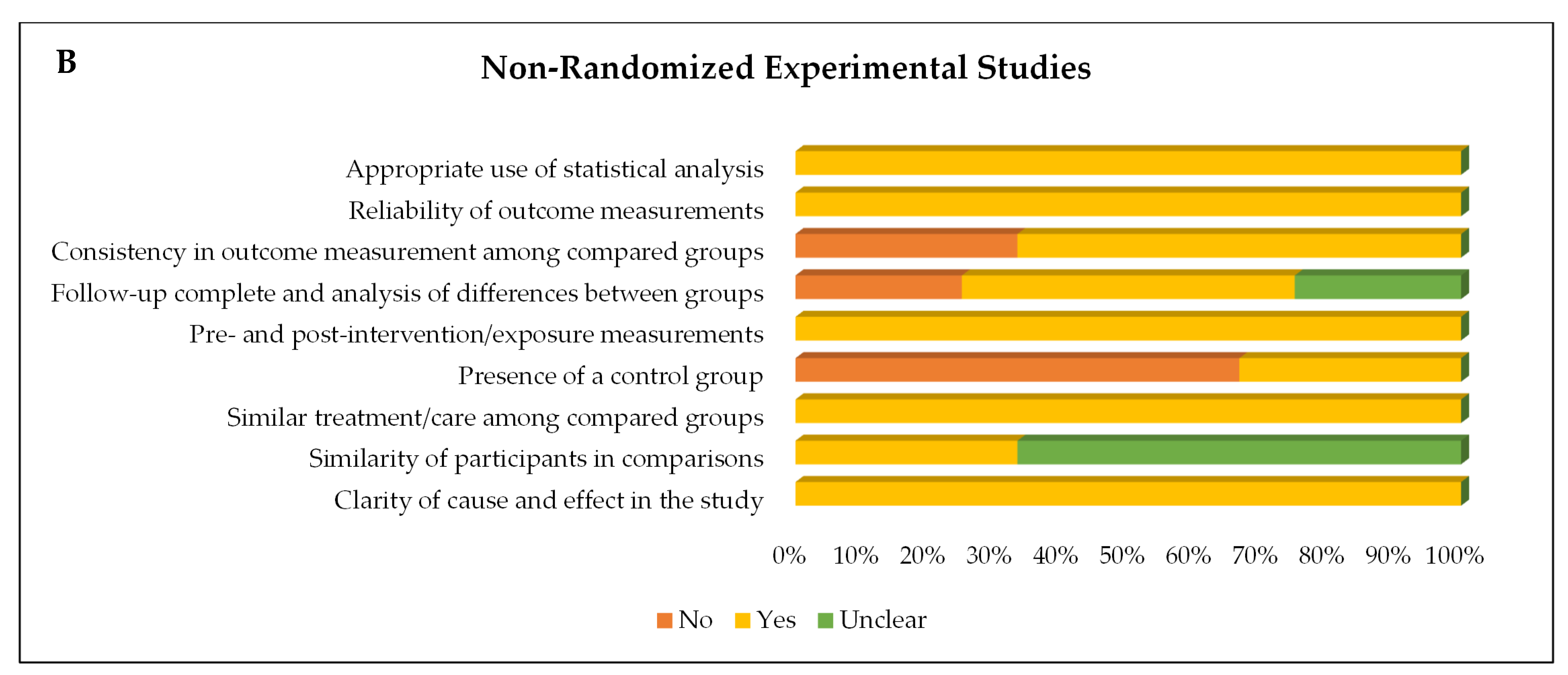 Fermentation 11 00353 g003b