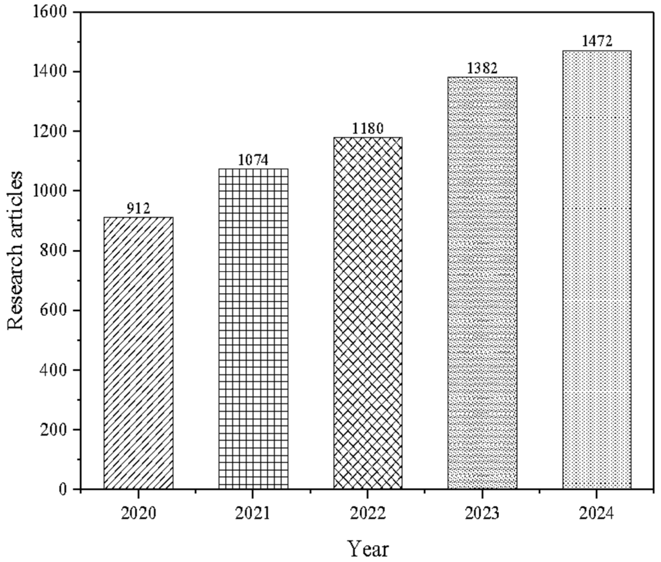 Fermentation 11 00359 g001