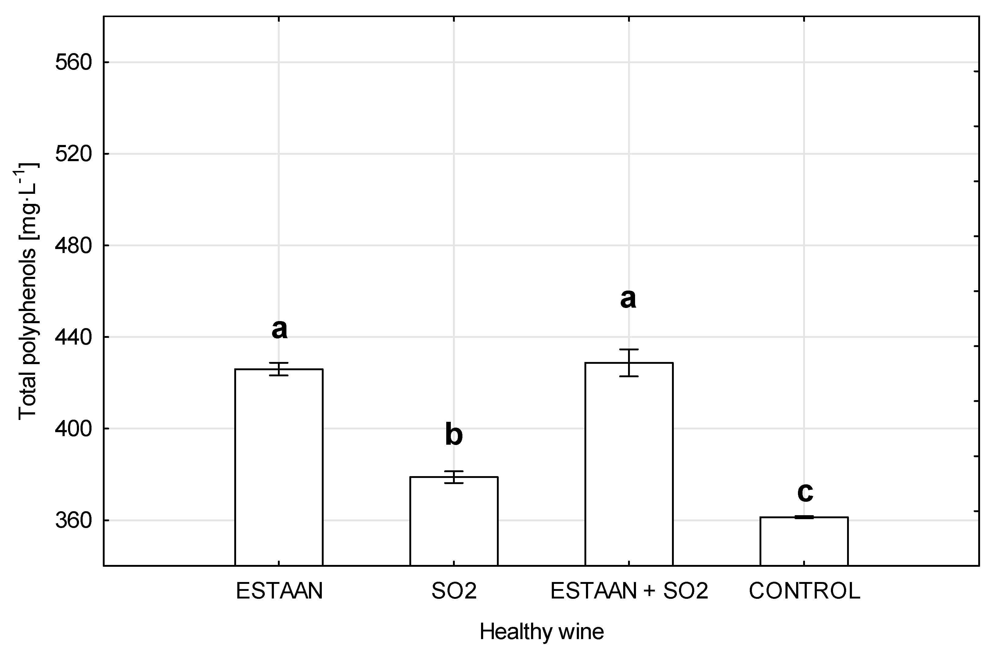 Fermentation 11 00360 g002