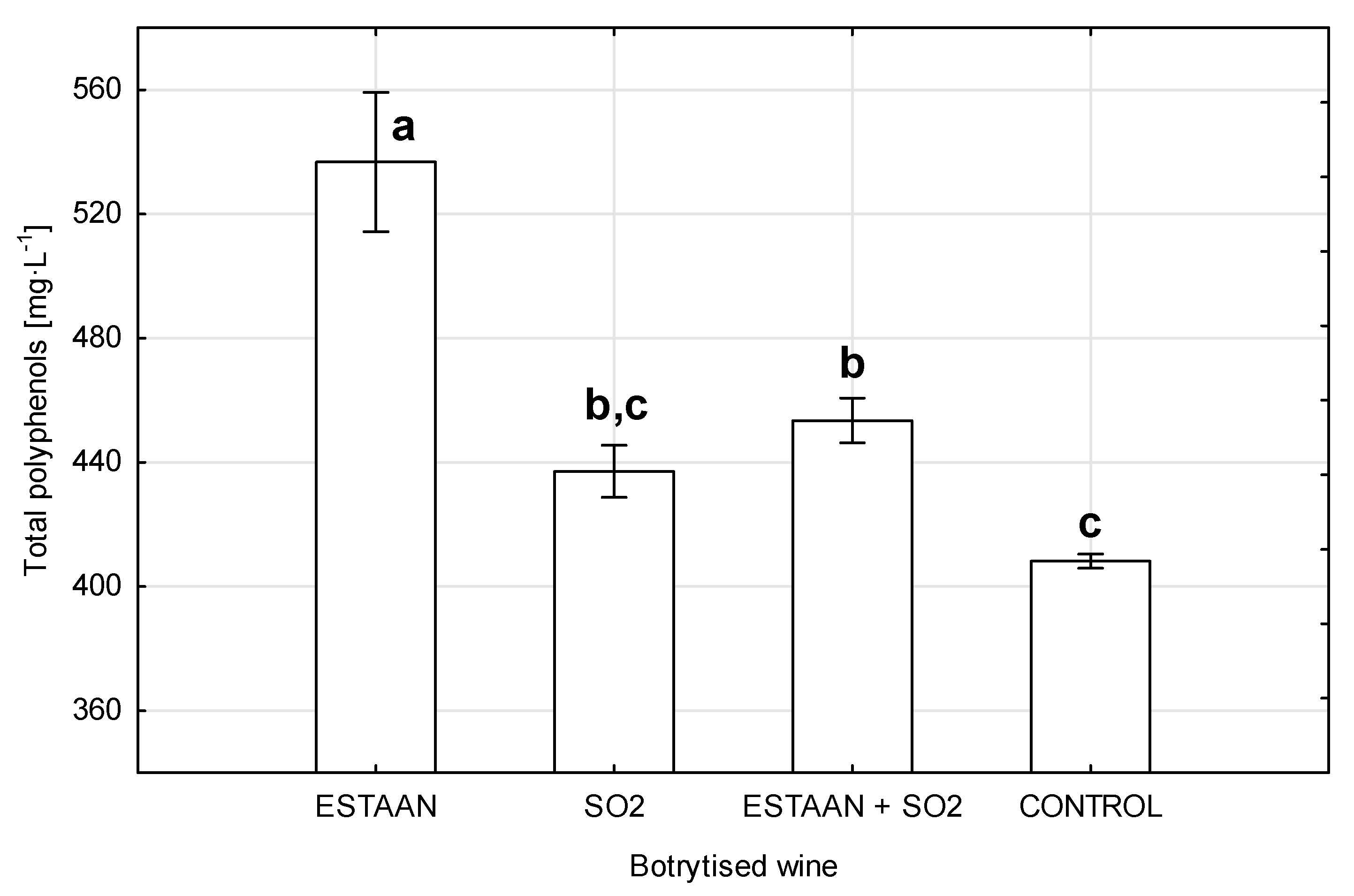 Fermentation 11 00360 g003