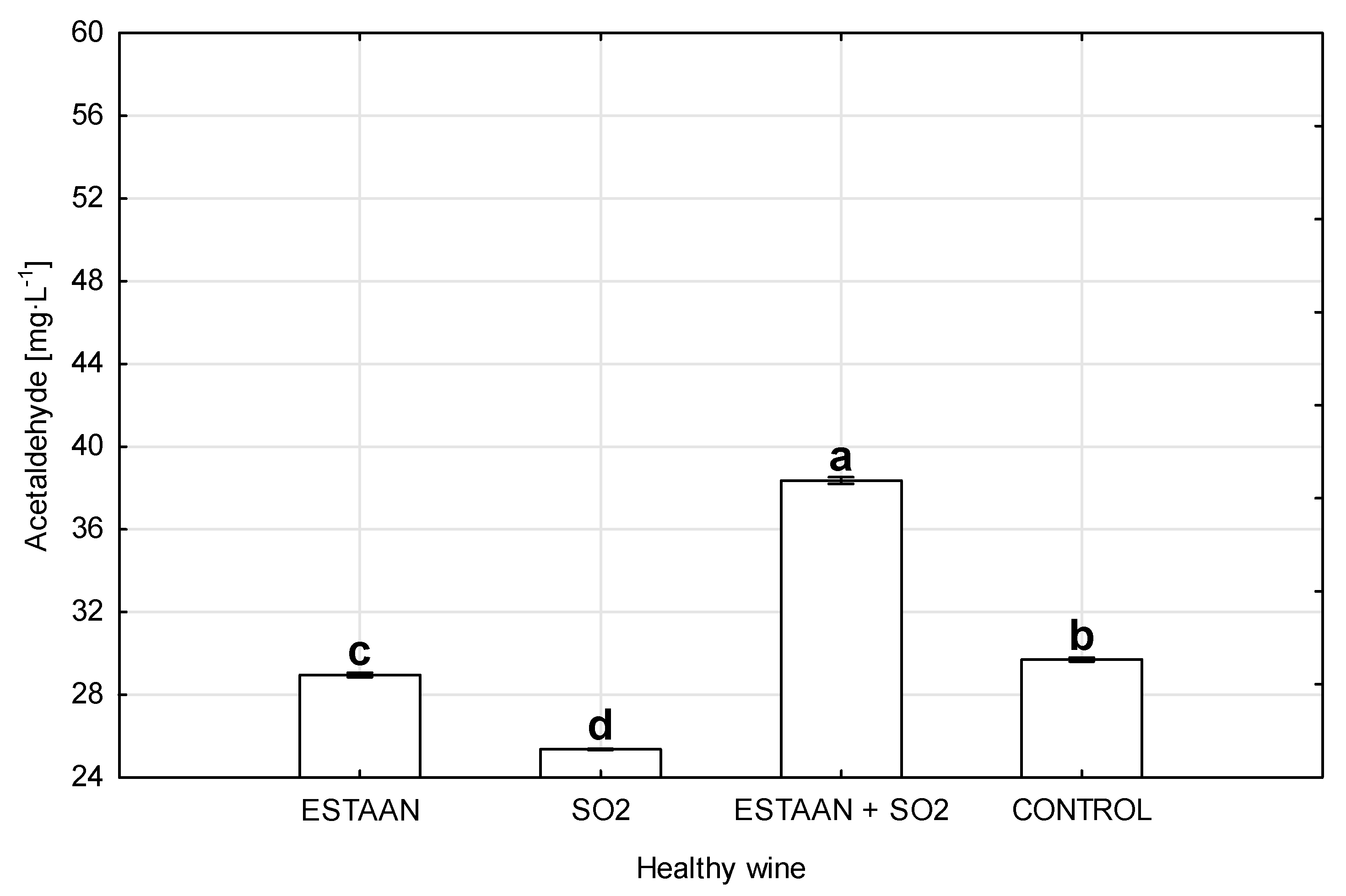 Fermentation 11 00360 g004