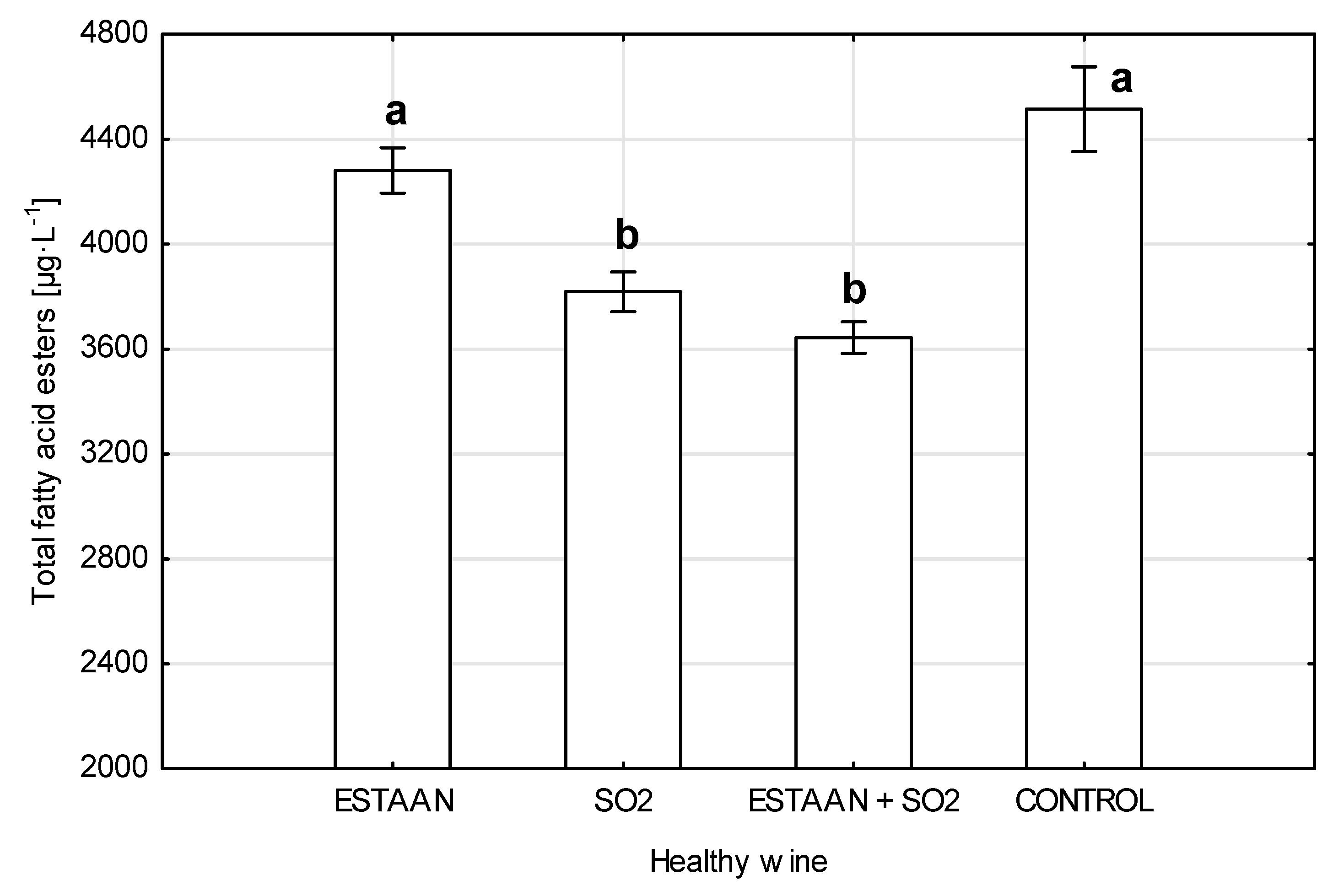 Fermentation 11 00360 g006