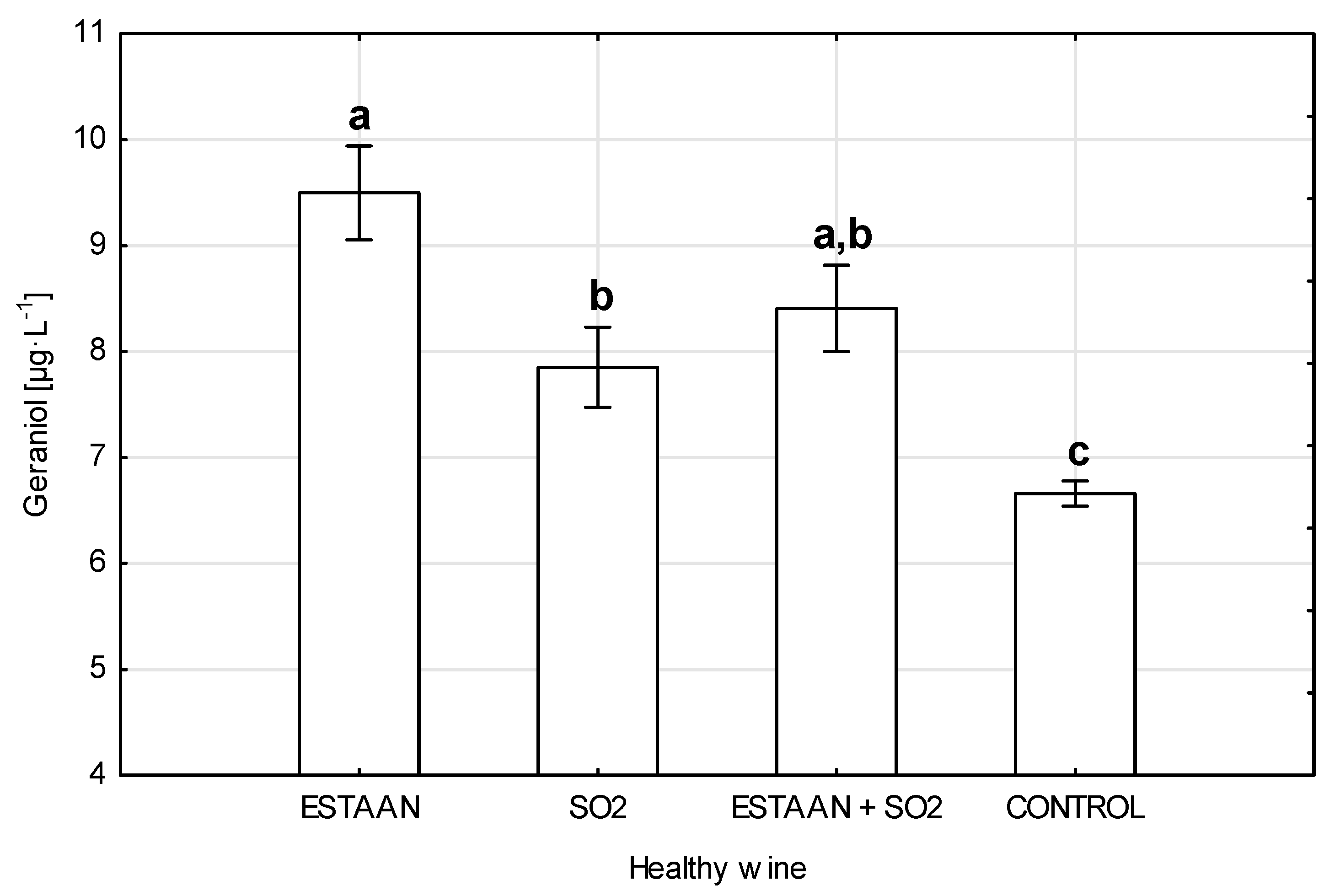 Fermentation 11 00360 g008