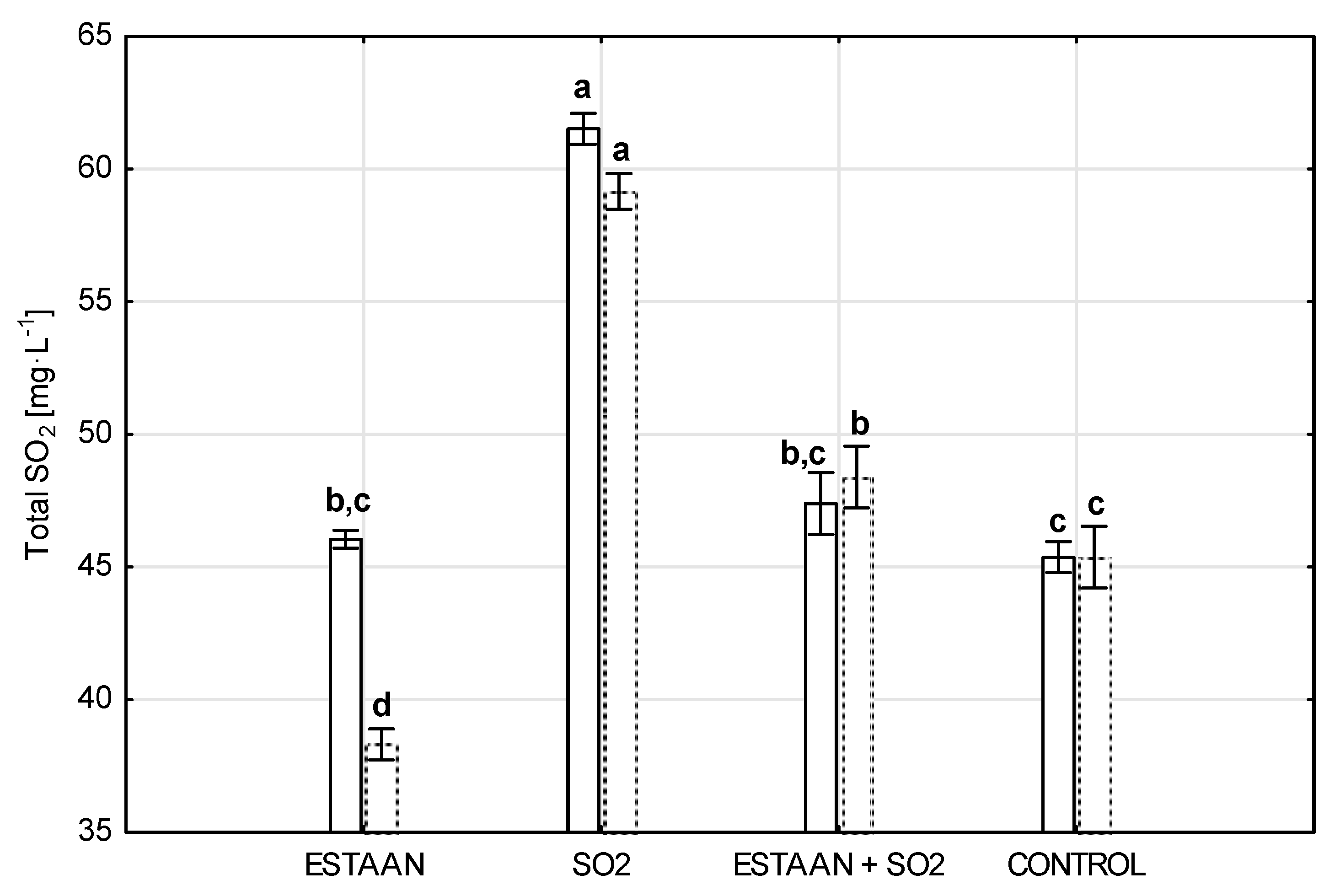 Fermentation 11 00360 g010