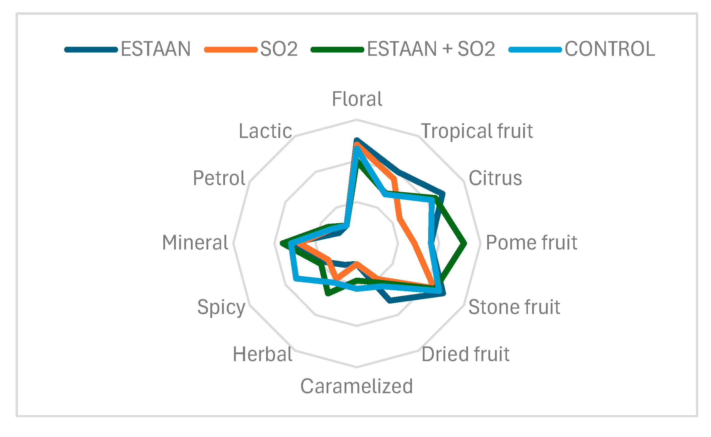 Fermentation 11 00360 g011