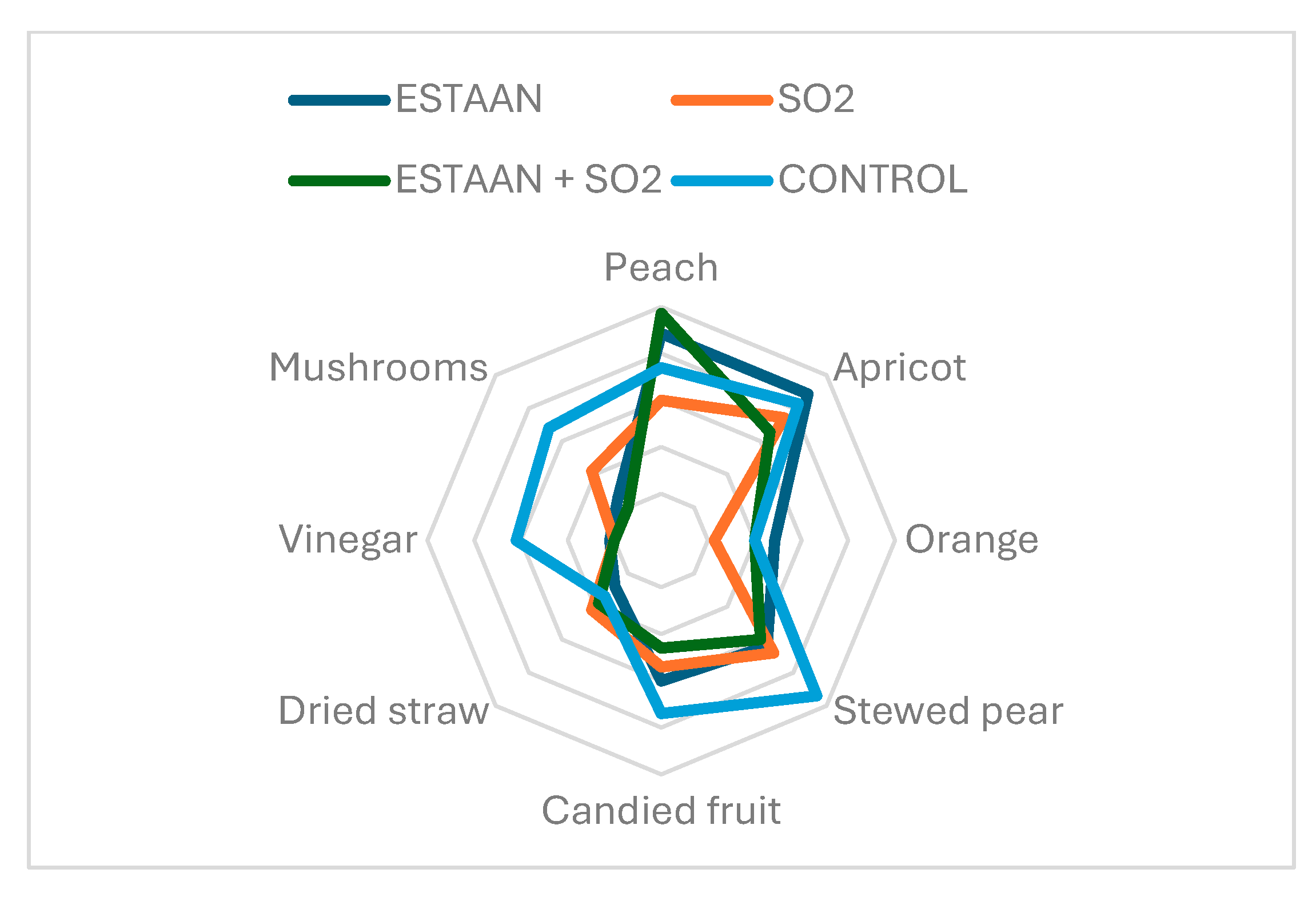 Fermentation 11 00360 g013