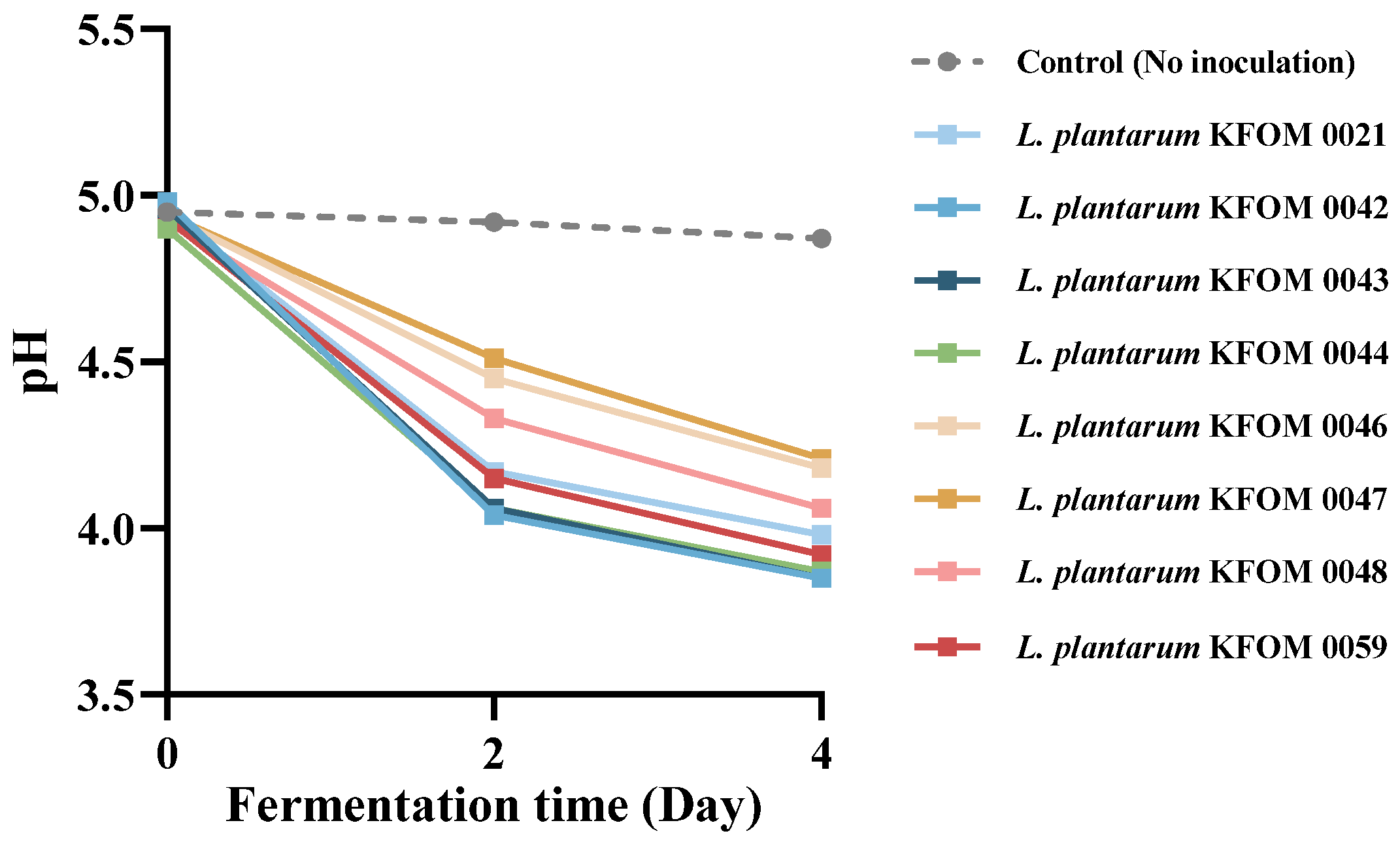 Fermentation 11 00368 g001