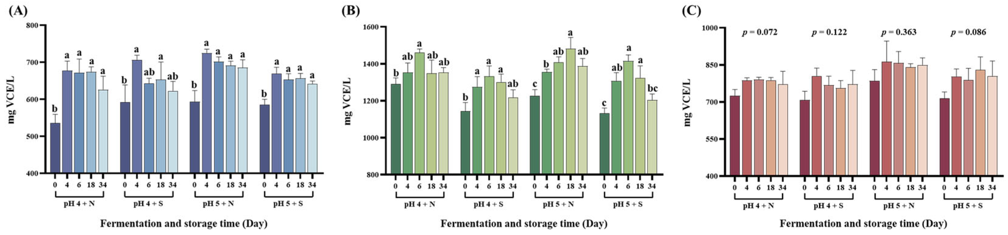 Fermentation 11 00368 g005