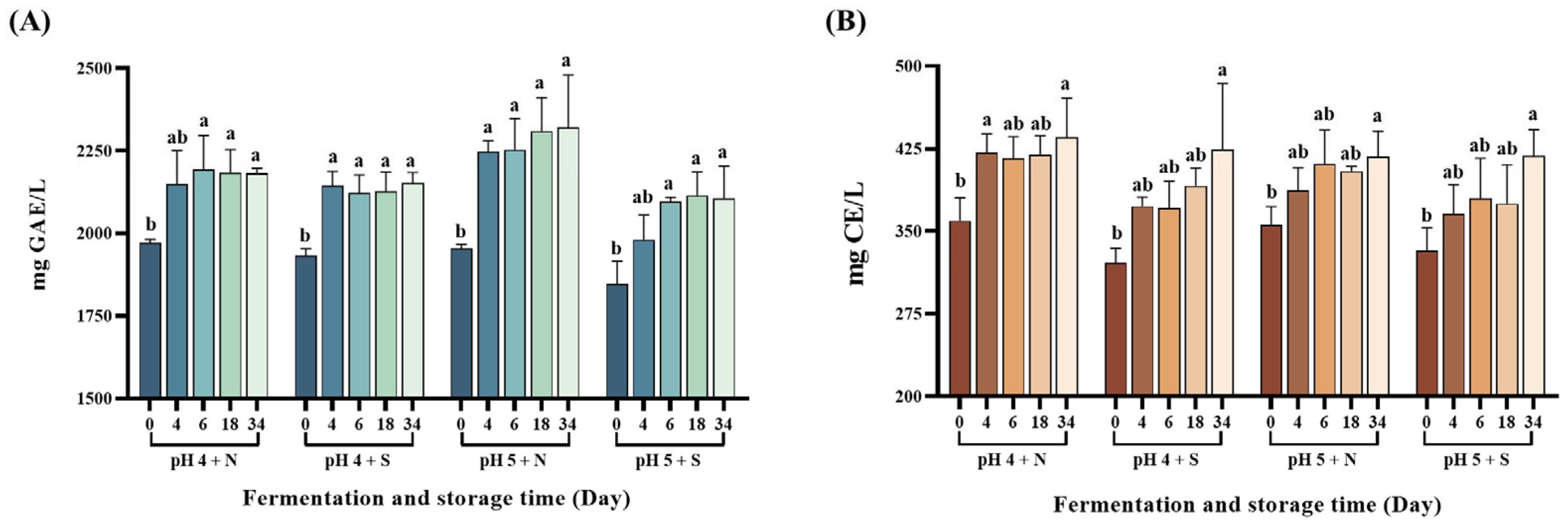 Fermentation 11 00368 g006