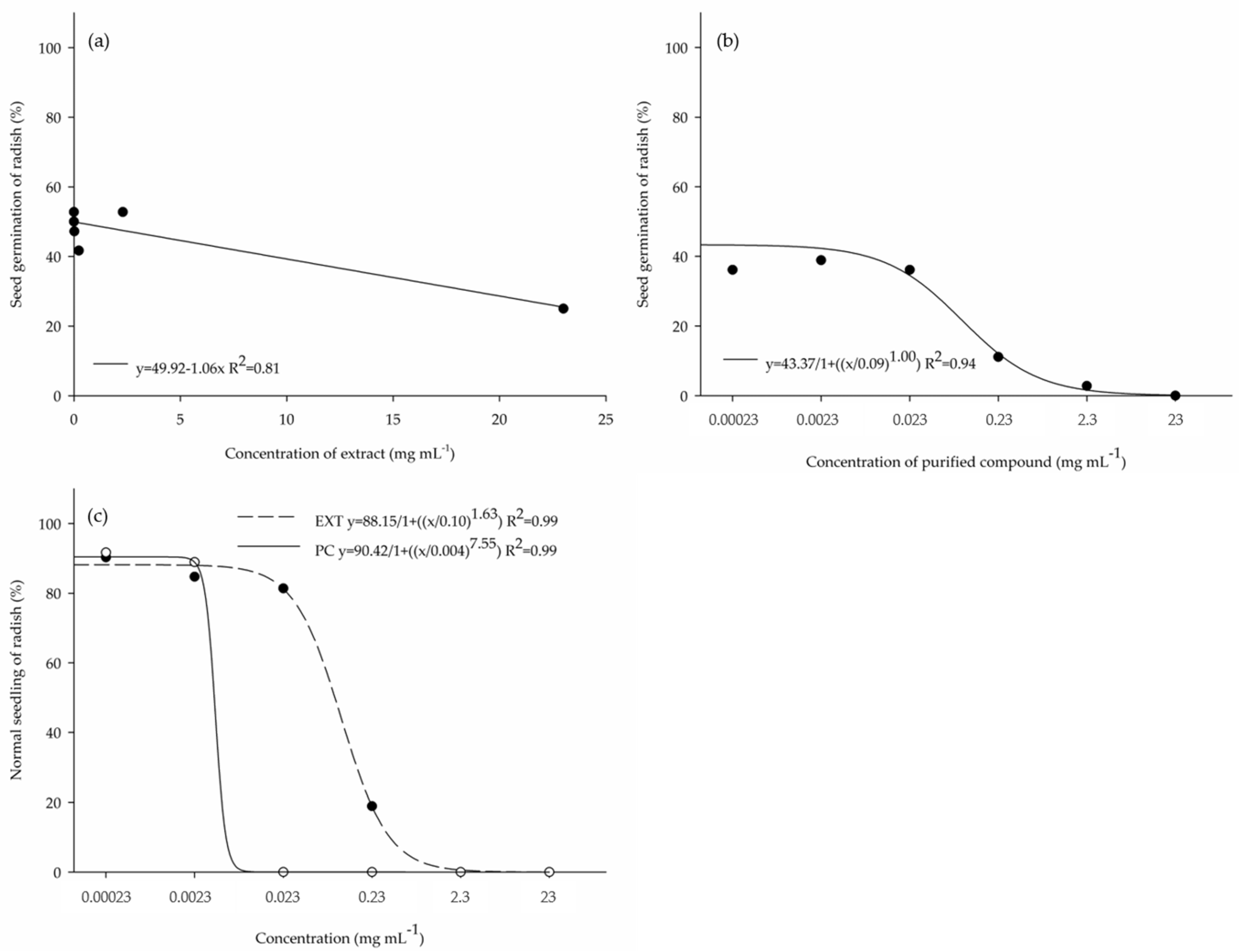 Fermentation 11 00375 g003