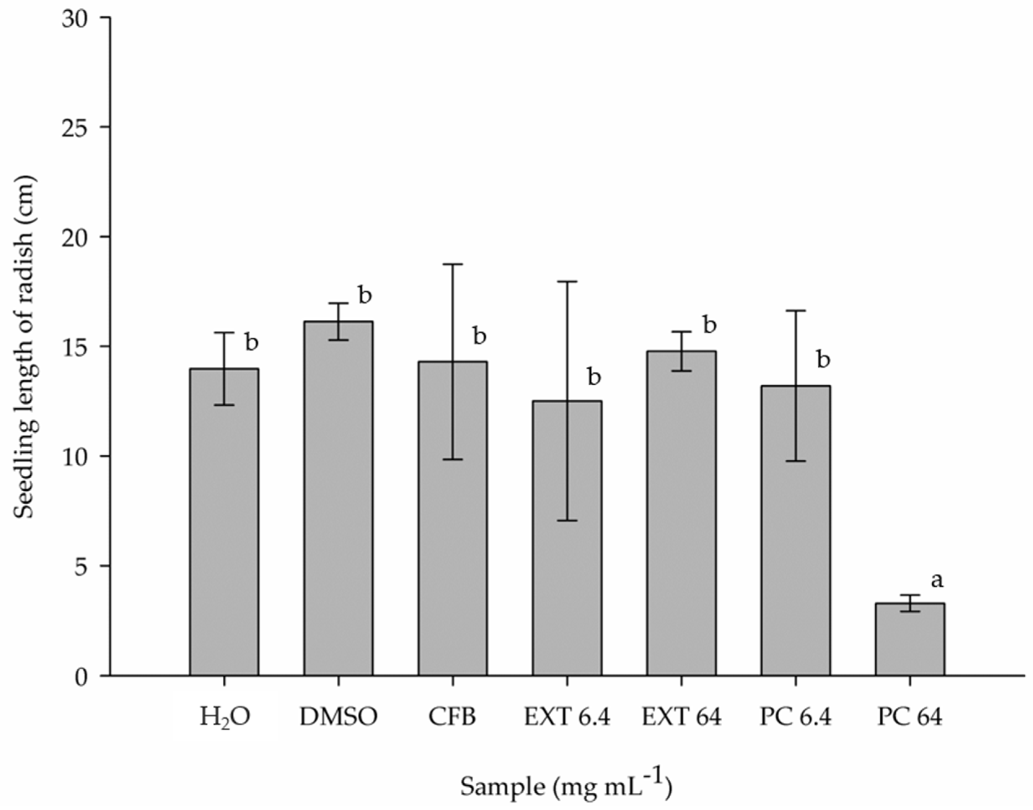 Fermentation 11 00375 g008