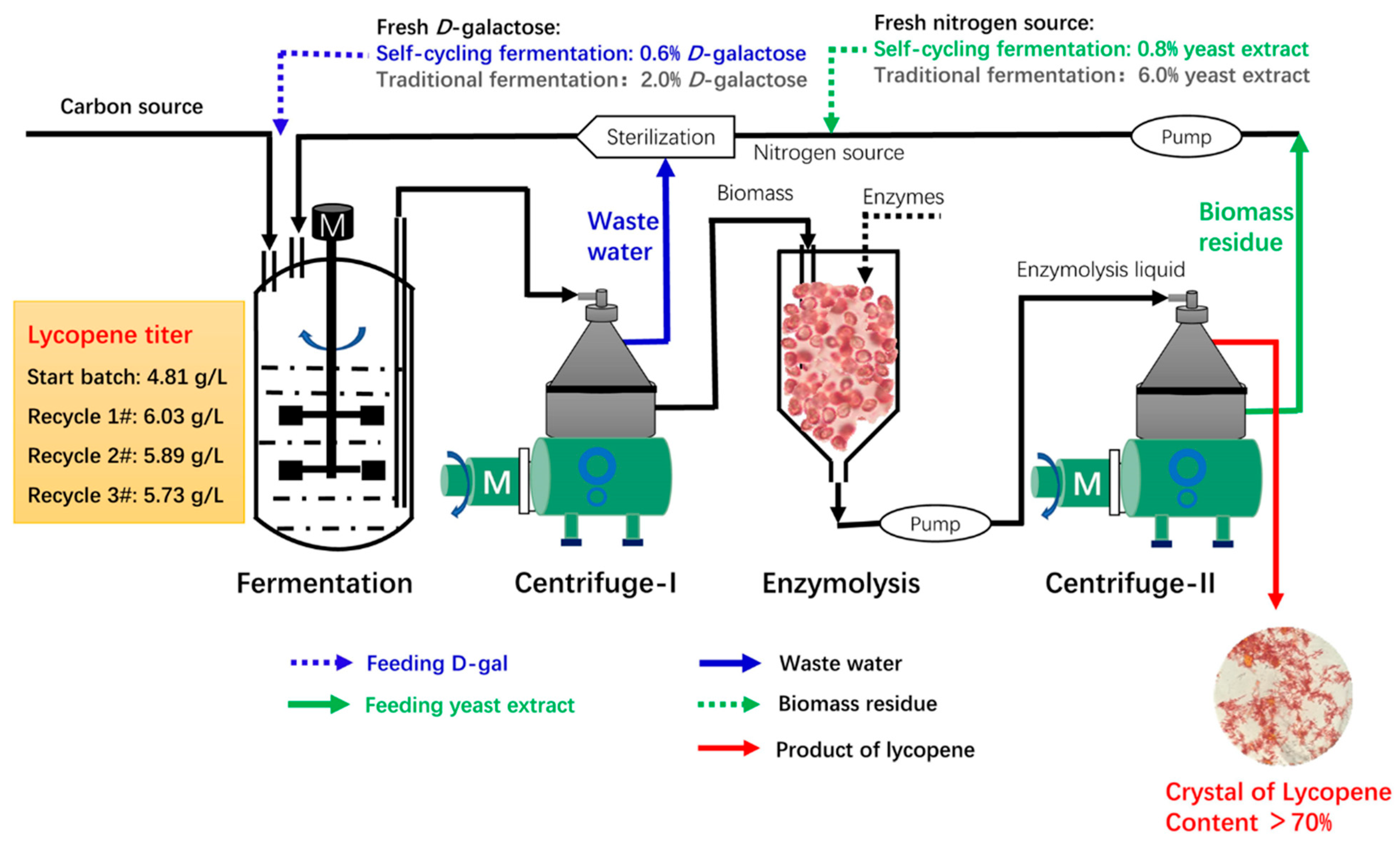 Fermentation 11 00376 g002