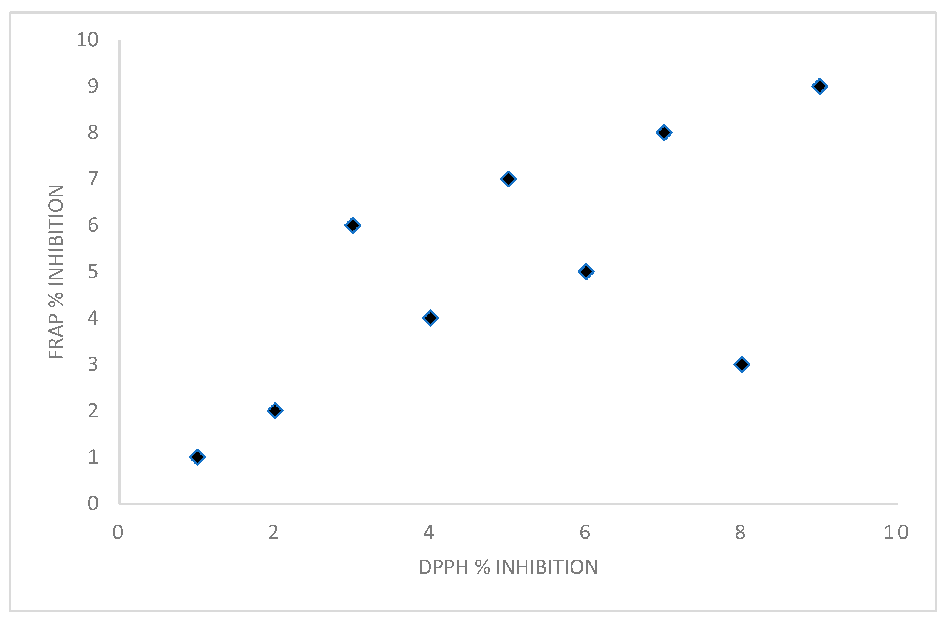 Fermentation 11 00379 g002