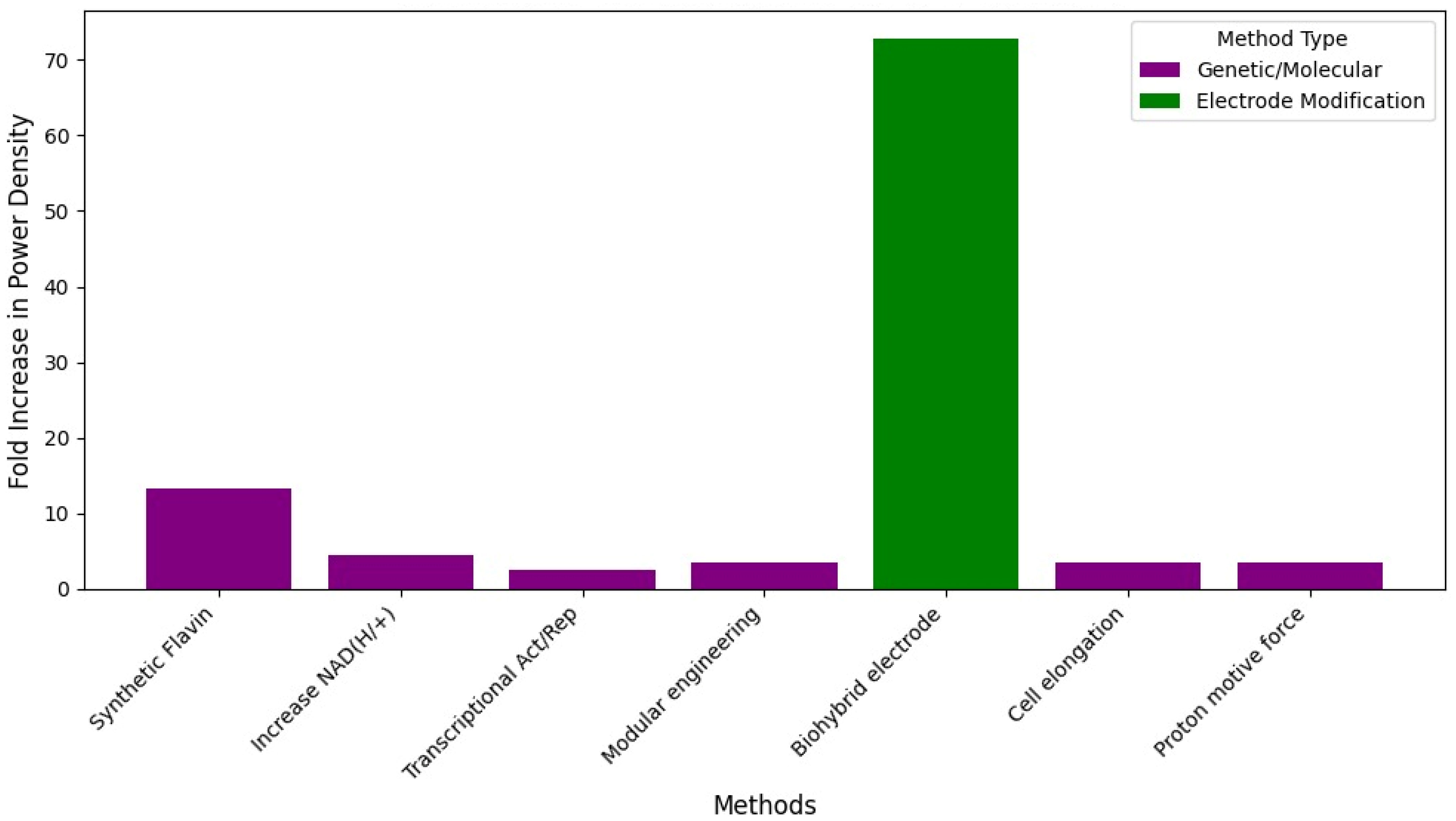 Fermentation 11 00381 g007