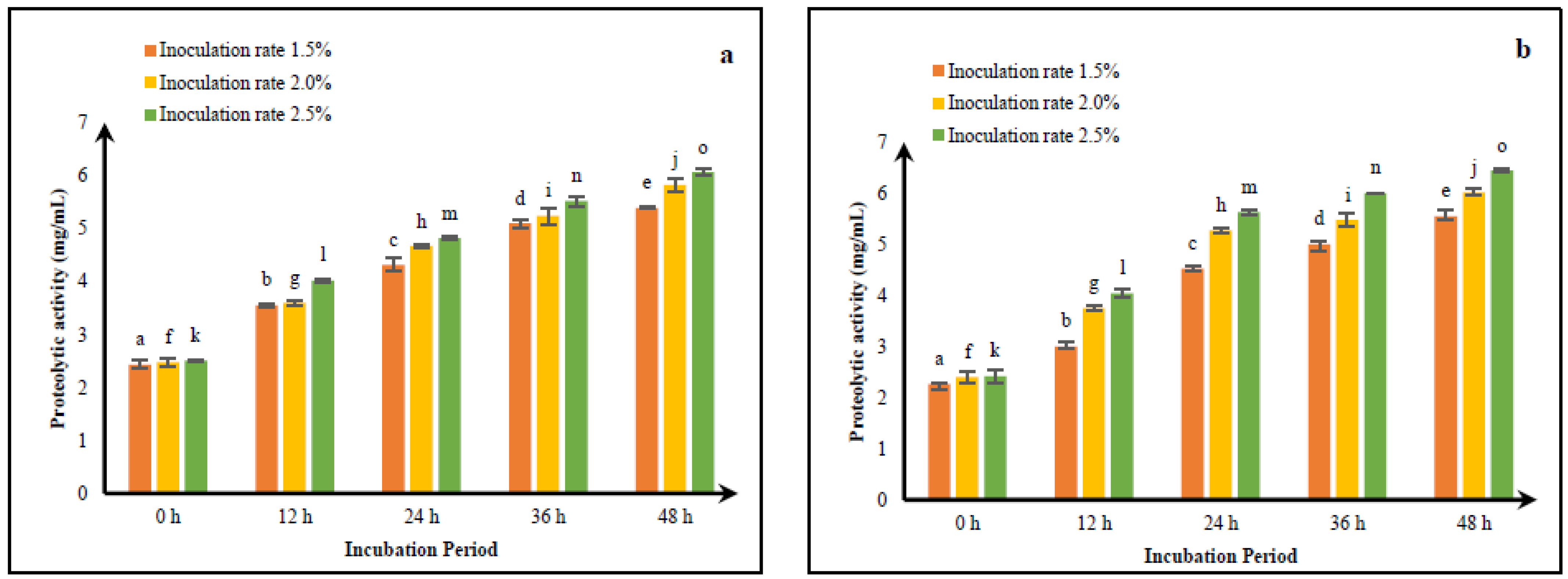 Fermentation 11 00391 g002