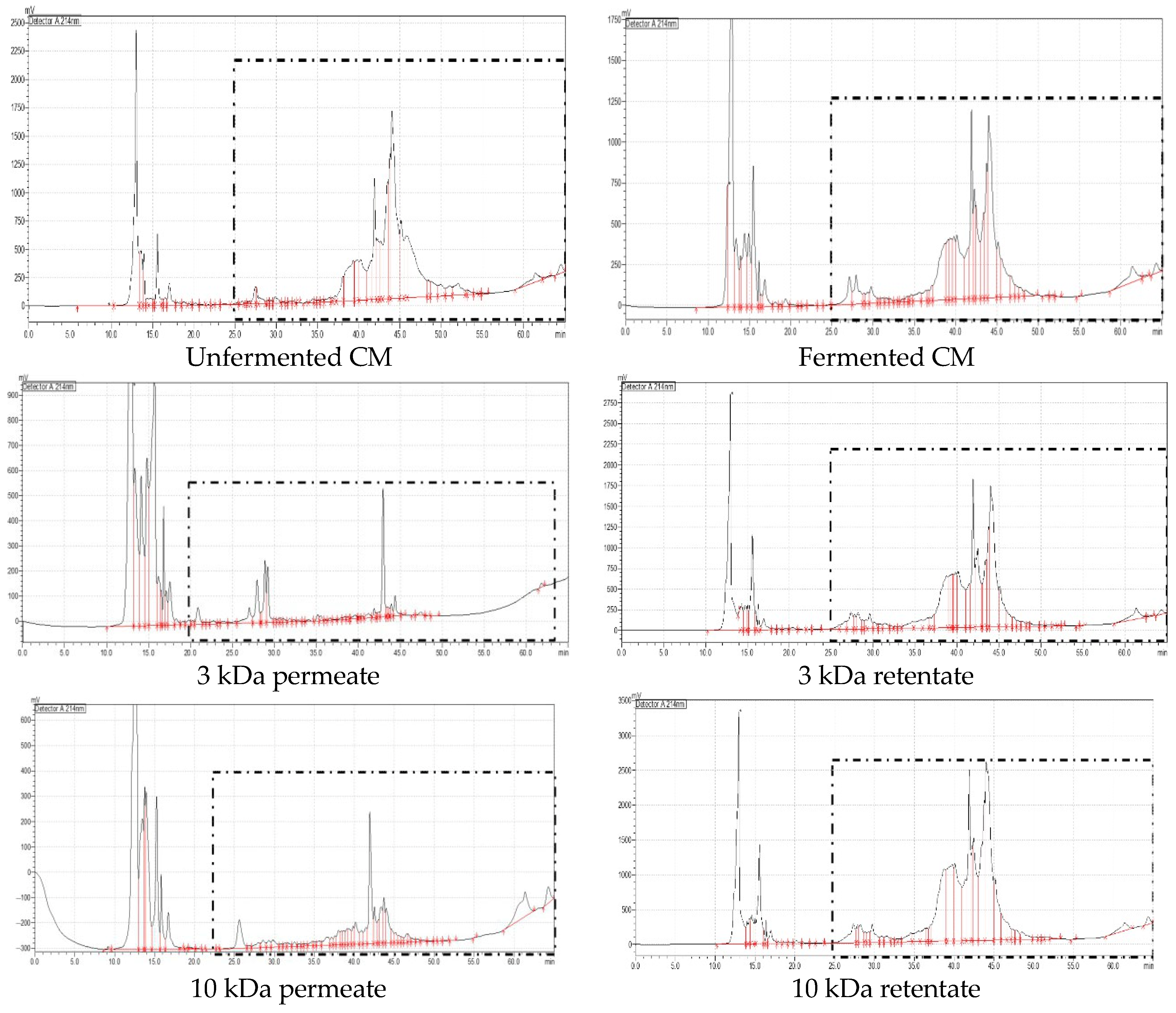 Fermentation 11 00391 g005