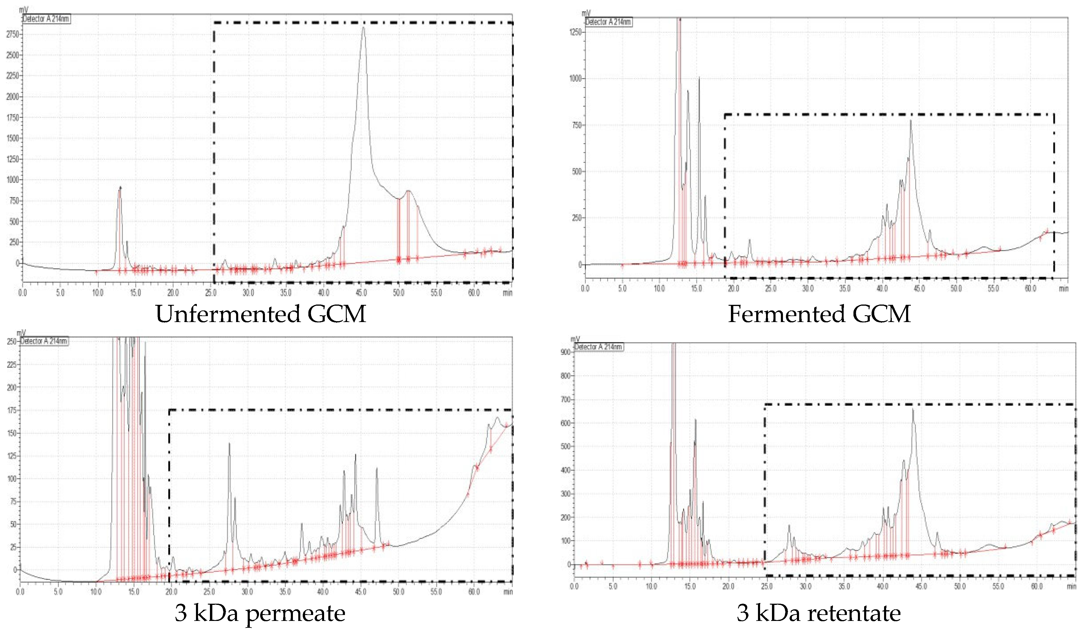 Fermentation 11 00391 g006a