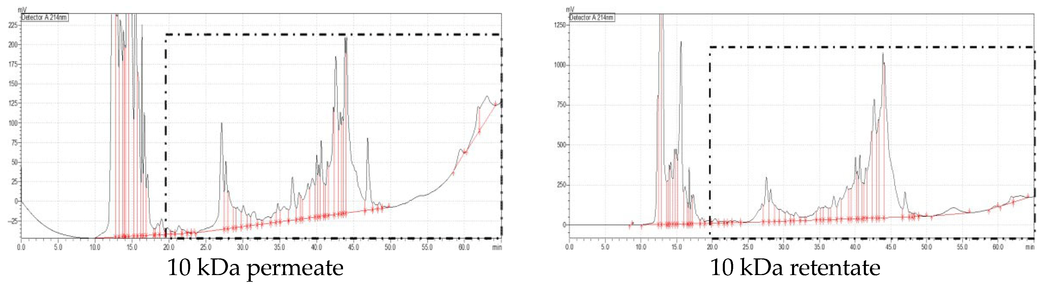 Fermentation 11 00391 g006b