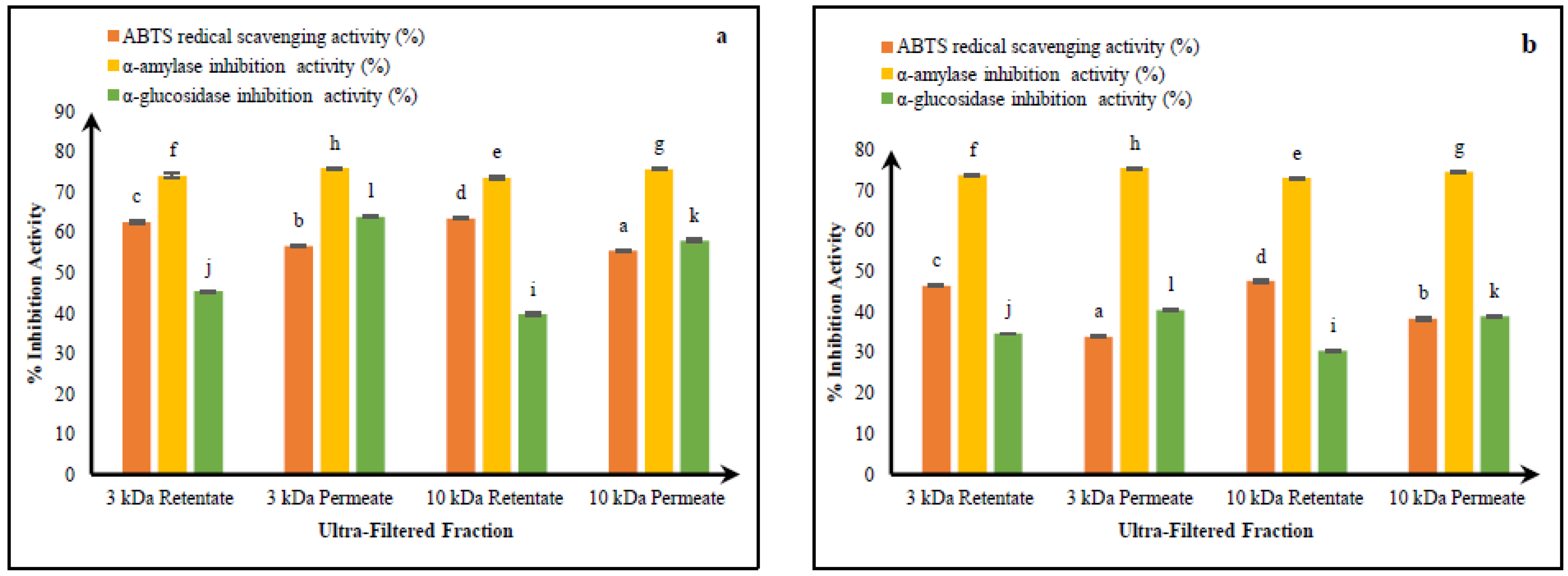 Fermentation 11 00391 g007
