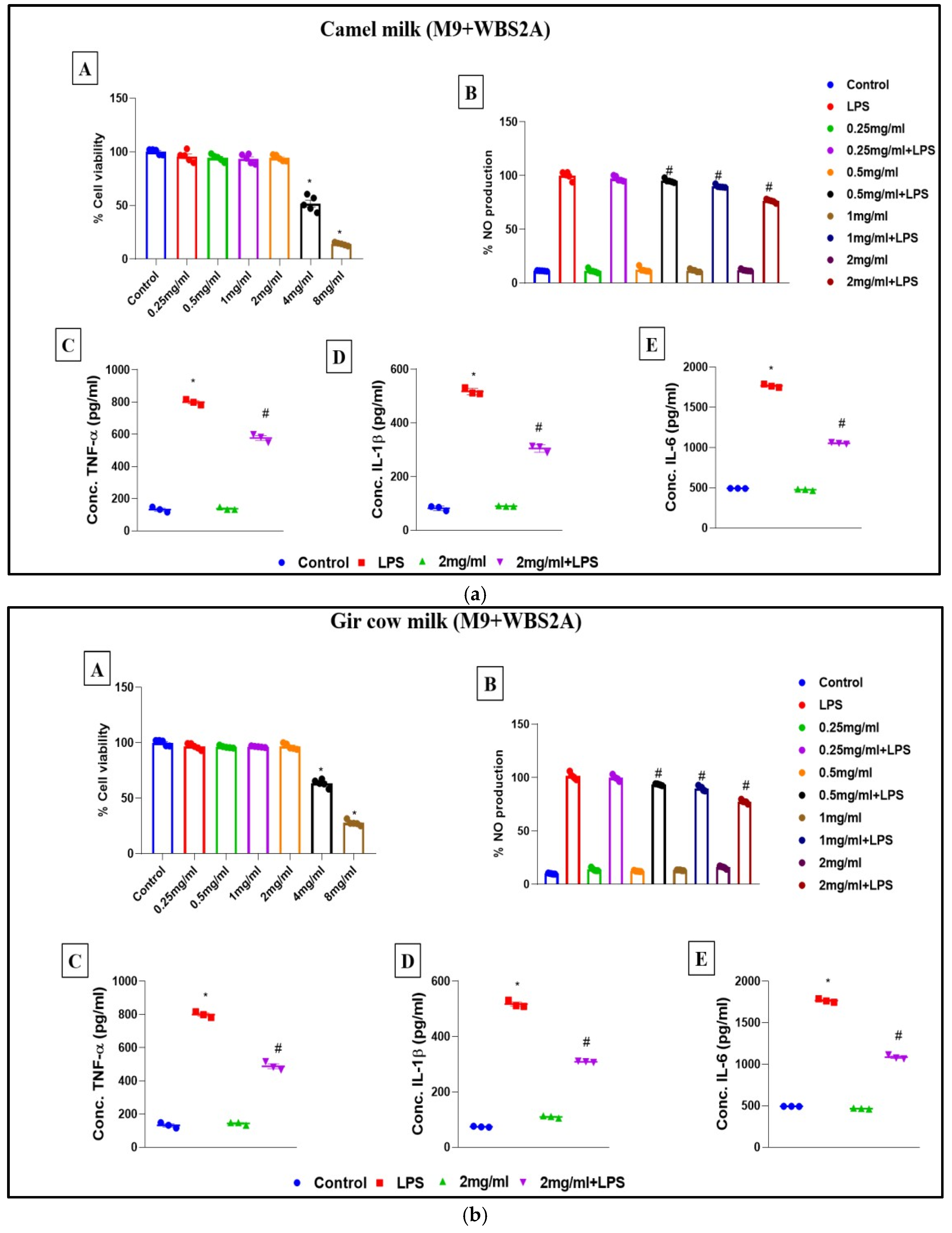 Fermentation 11 00391 g009