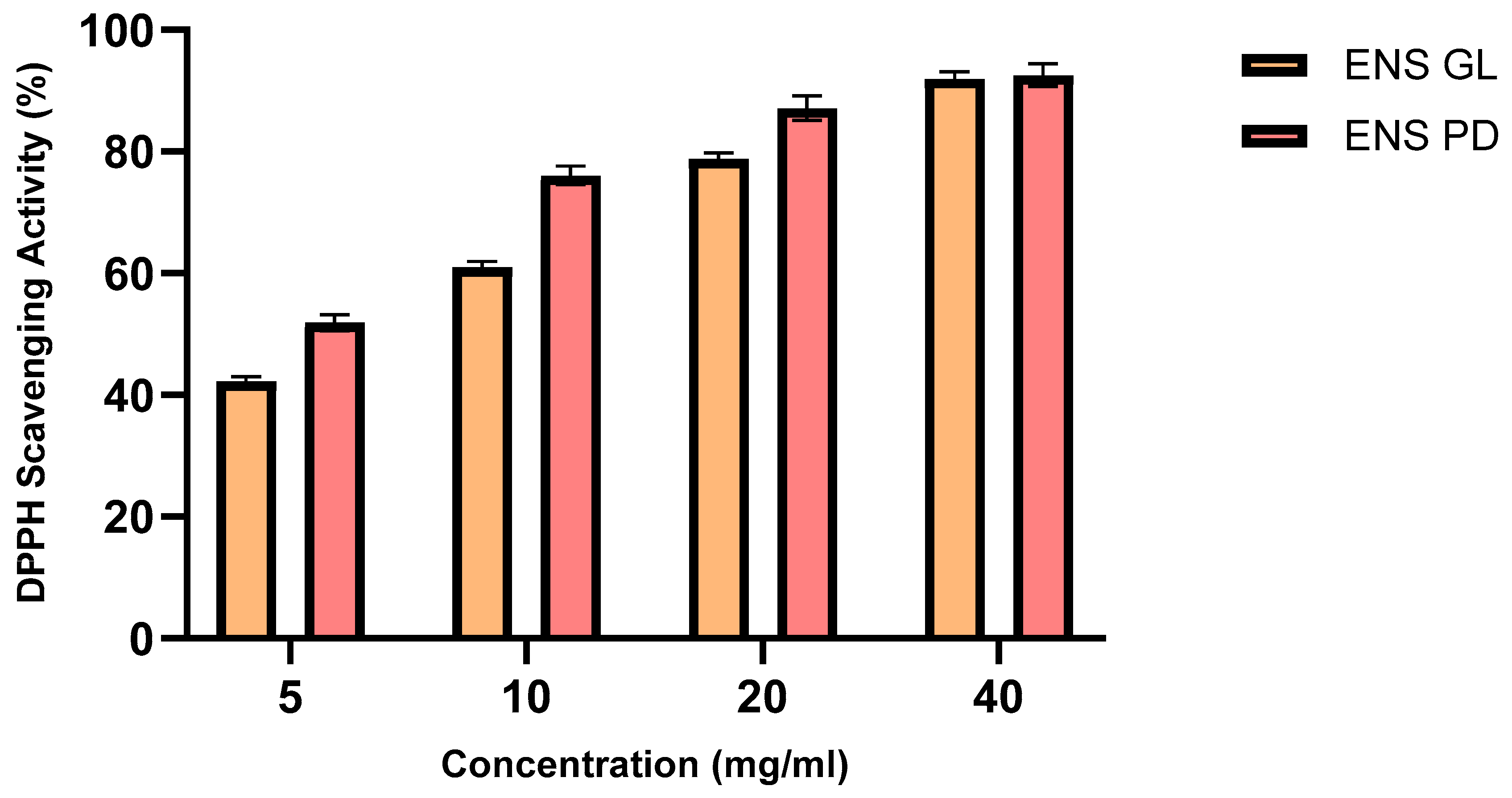 Fermentation 11 00393 g003 Fermentation 11 00393 g003