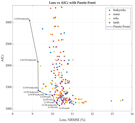Fermentation 11 00411 g0a1
