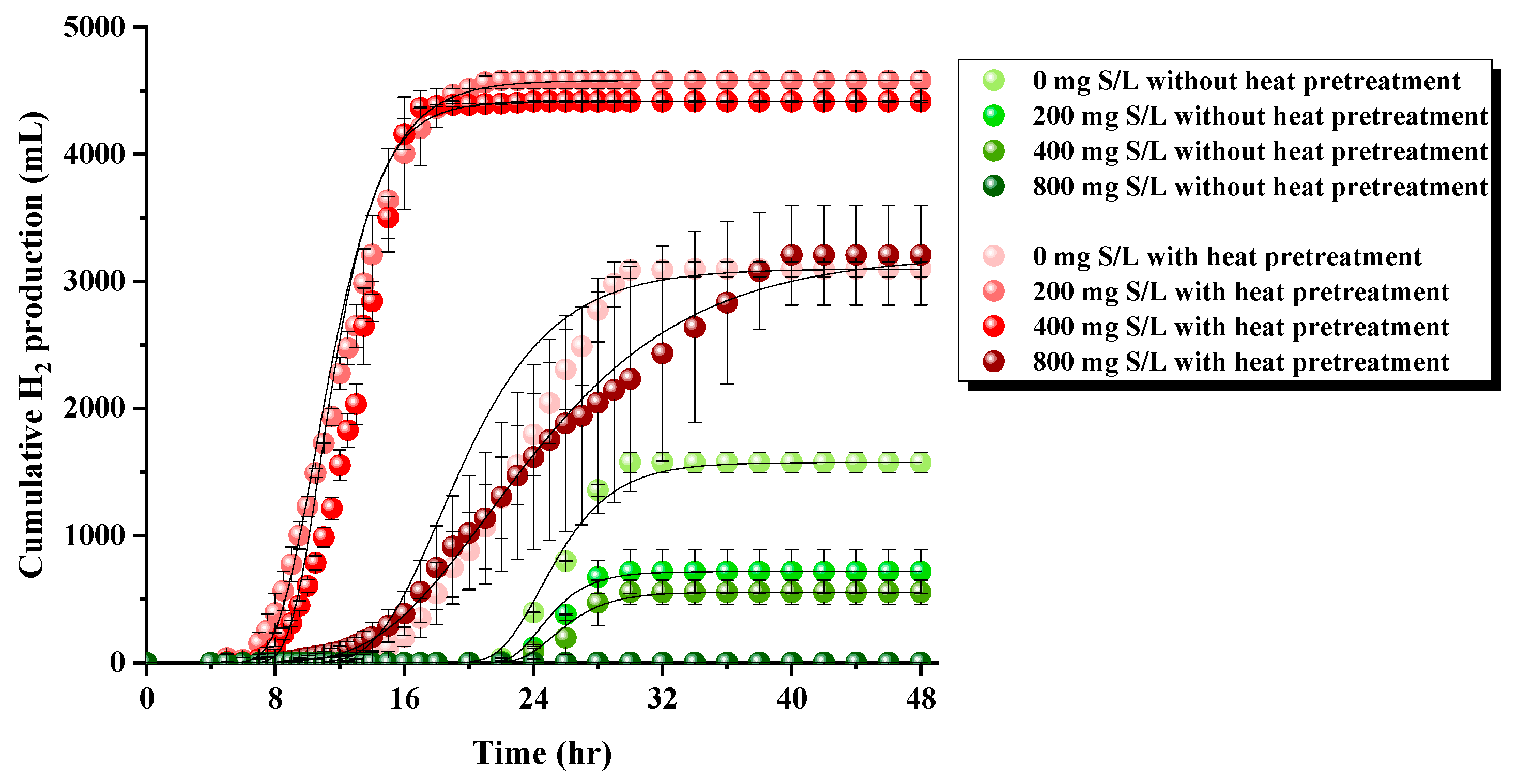 Fermentation 11 00418 g001
